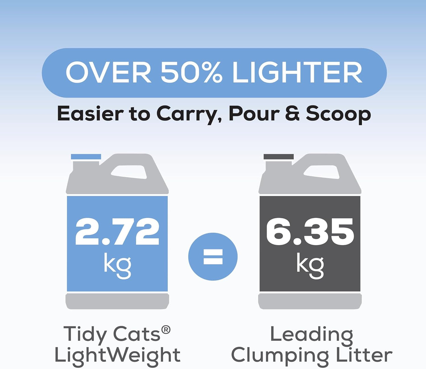 Free & Clean Unscented Multi-Cat Lightweight Cat Litter - 2.72 kg Jug
