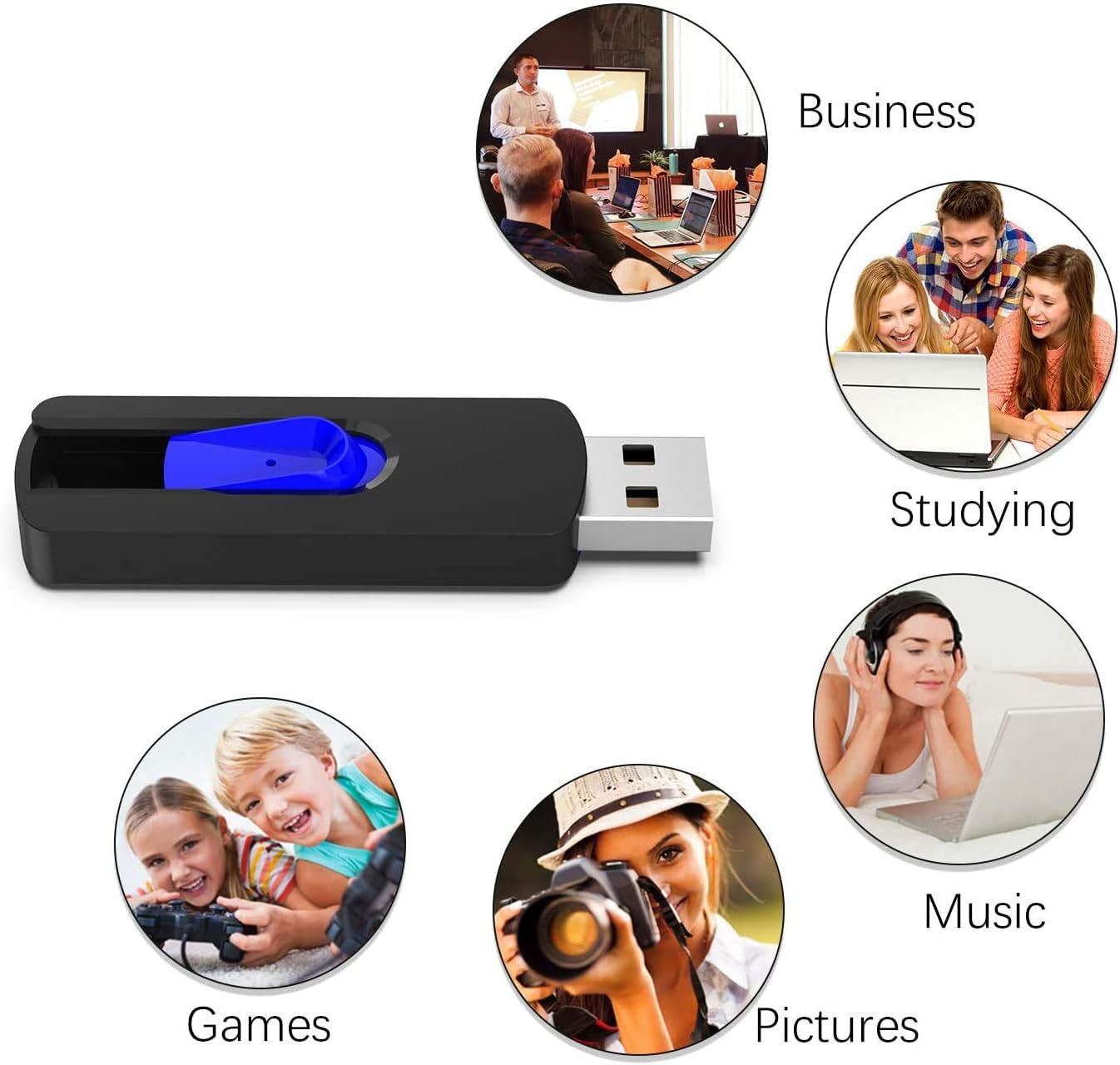 64GB USB Flash Drive - 5-Pack Retractable Memory Sticks (USB 2.0) in Black, Red, Blue, Green, and Purple for Data Storage