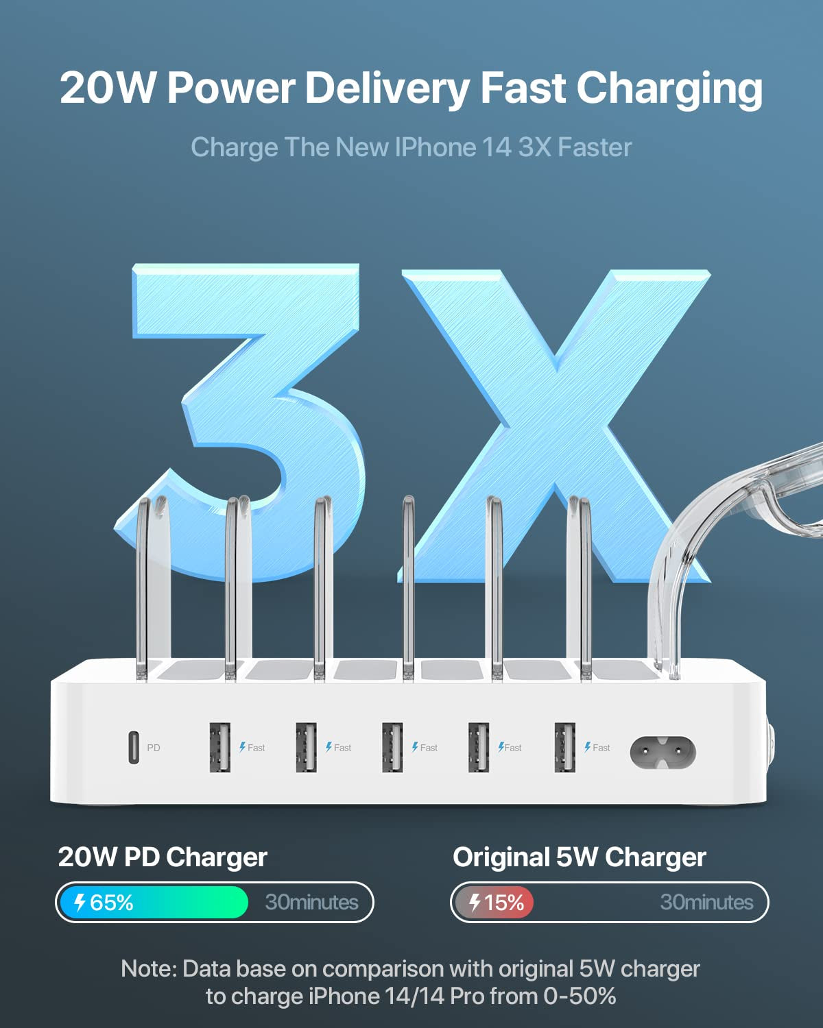 60W/12A 6-Port Charging Station with PD 20W USB-C Fast Charging - 6 Short Cables and 2-in-1 Holder, Compatible with Phones, Tablets