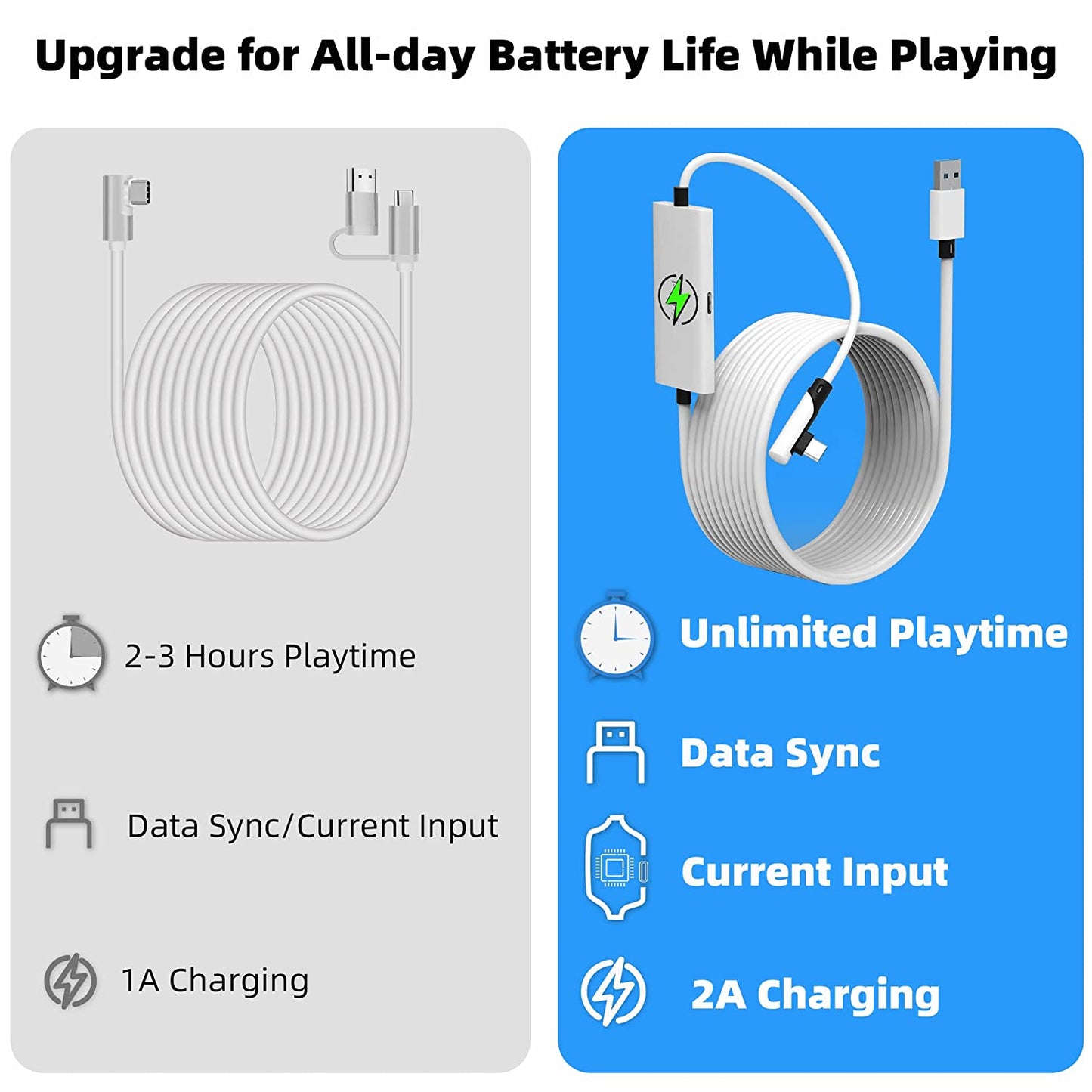 16FT Oculus Quest 2 Link Cable with Separate Charging Port, USB 3.0 Type A to C, Ultra-Durable Design for VR Headset and Gaming PC - White