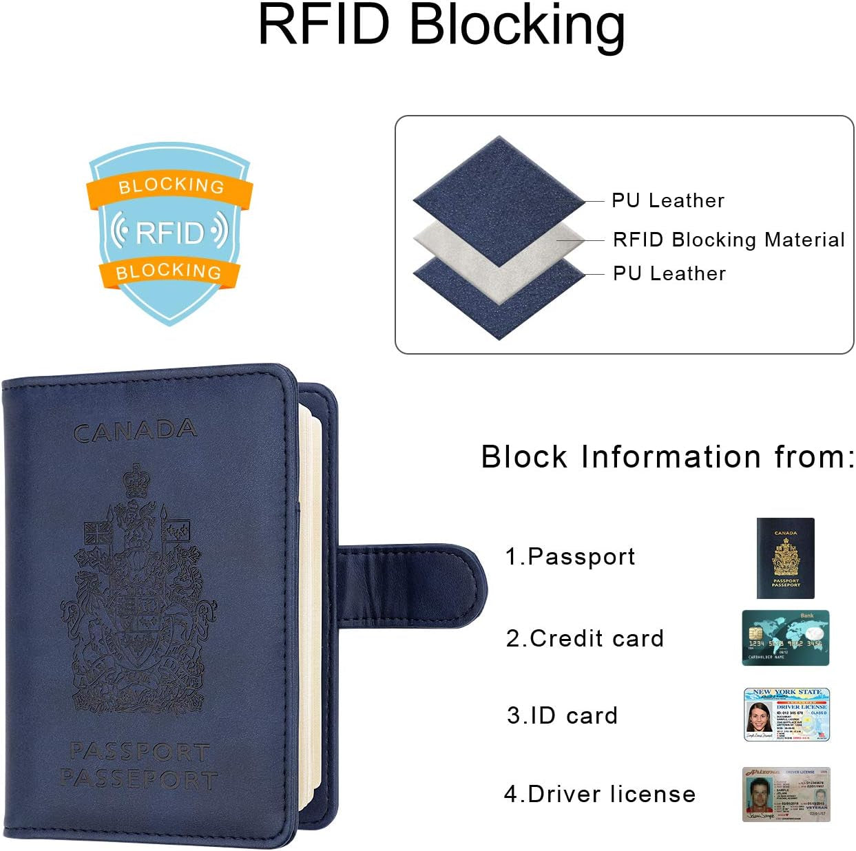 RFID-Blocking Passport Holder and Travel Wallet Case
