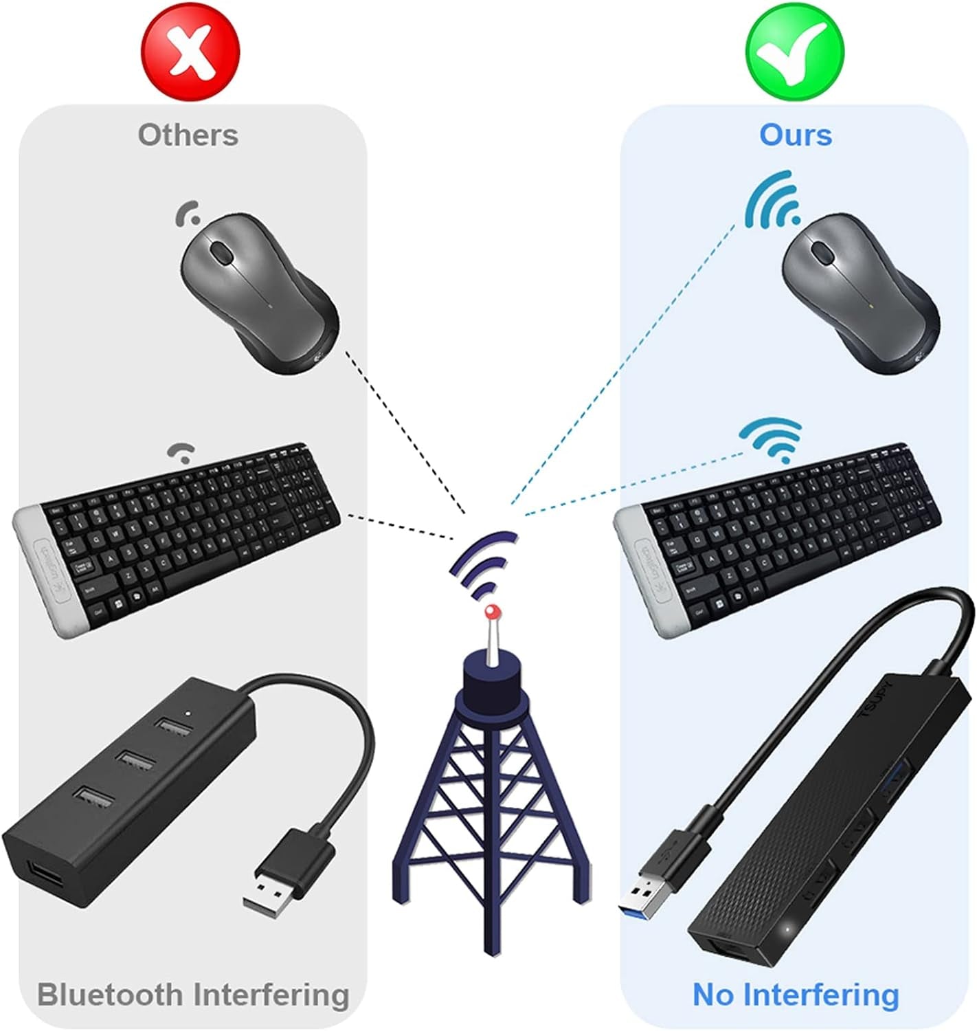 USB 3.0 Hub - Ultra Slim Portable Data Splitter with 5Gbps Speed for Desktop, Laptop, PS4, Chromebook, and More