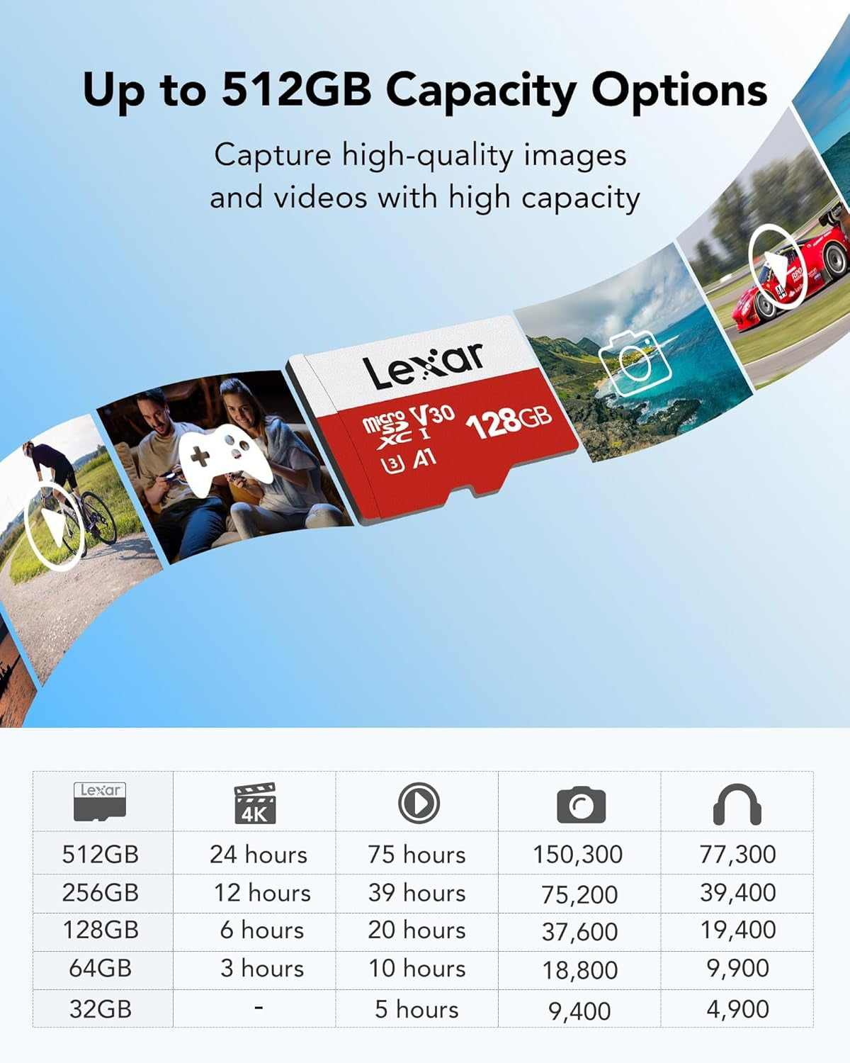 128GB Micro SD Card - UHS-I Flash Memory Card with Adapter, Up to 100MB/s, A1, U3, Class 10, V30, High-Speed TF Card