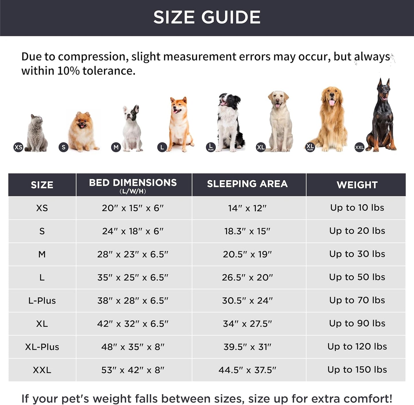 Orthopedic Dog Bed - Waterproof Foam Sofa, Removable Washable Cover, Nonskid Bottom, 28x23x7 Inch
