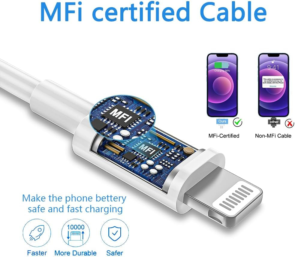 MFi Certified 20W PD Fast Charger - 2-Pack USB-C Wall Charger with Cable, Compatible with iPhone, iPad, and AirPods