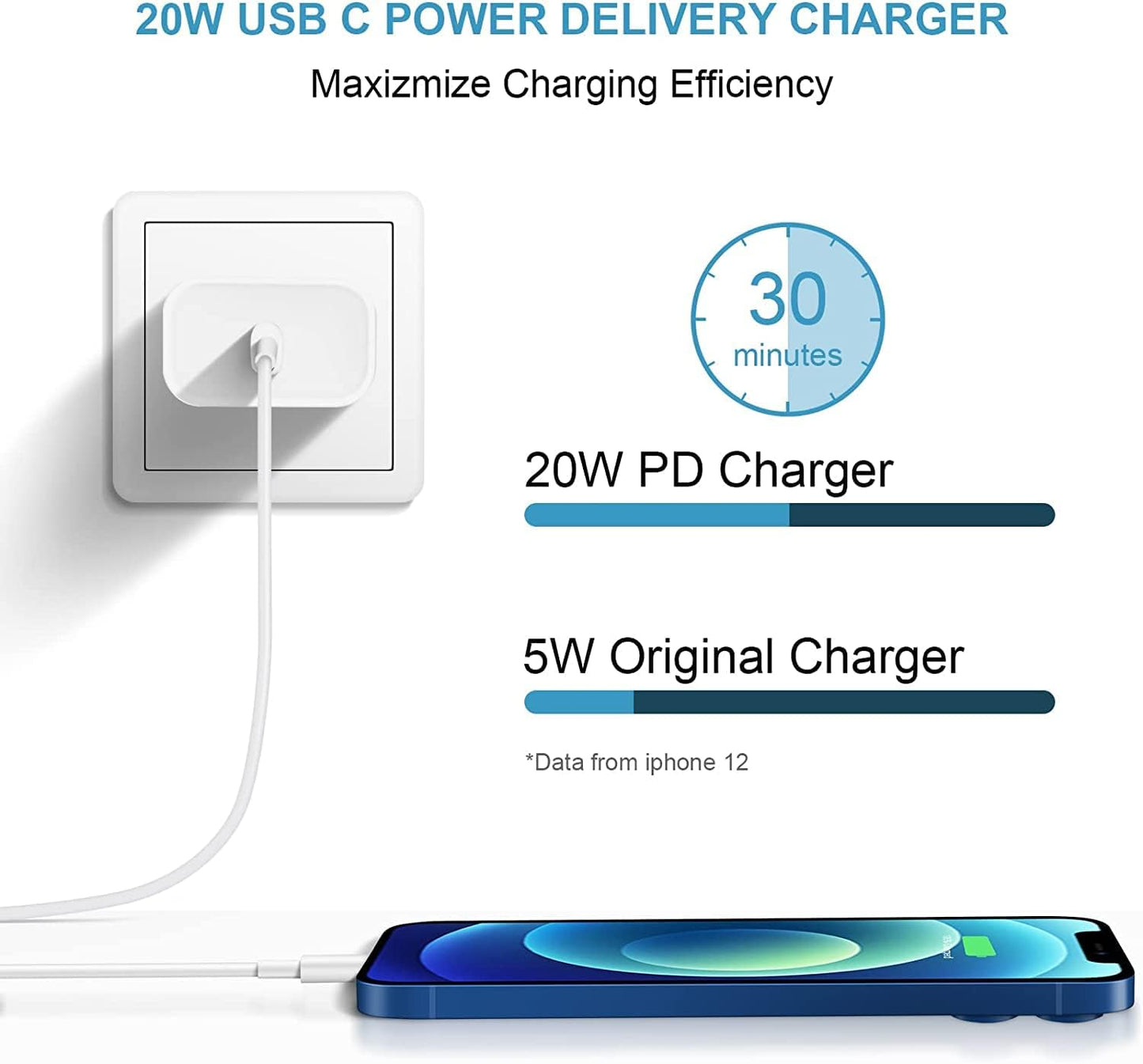 Apple MFi Certified 20W Fast Charger - Dual Pack Type C Wall Charger with 6Ft USB C to Lightning Cables for iPhone 14/13/12/11 Pro/Pro Max/Xs Max/Xr/X/iPad/AirPods Pro