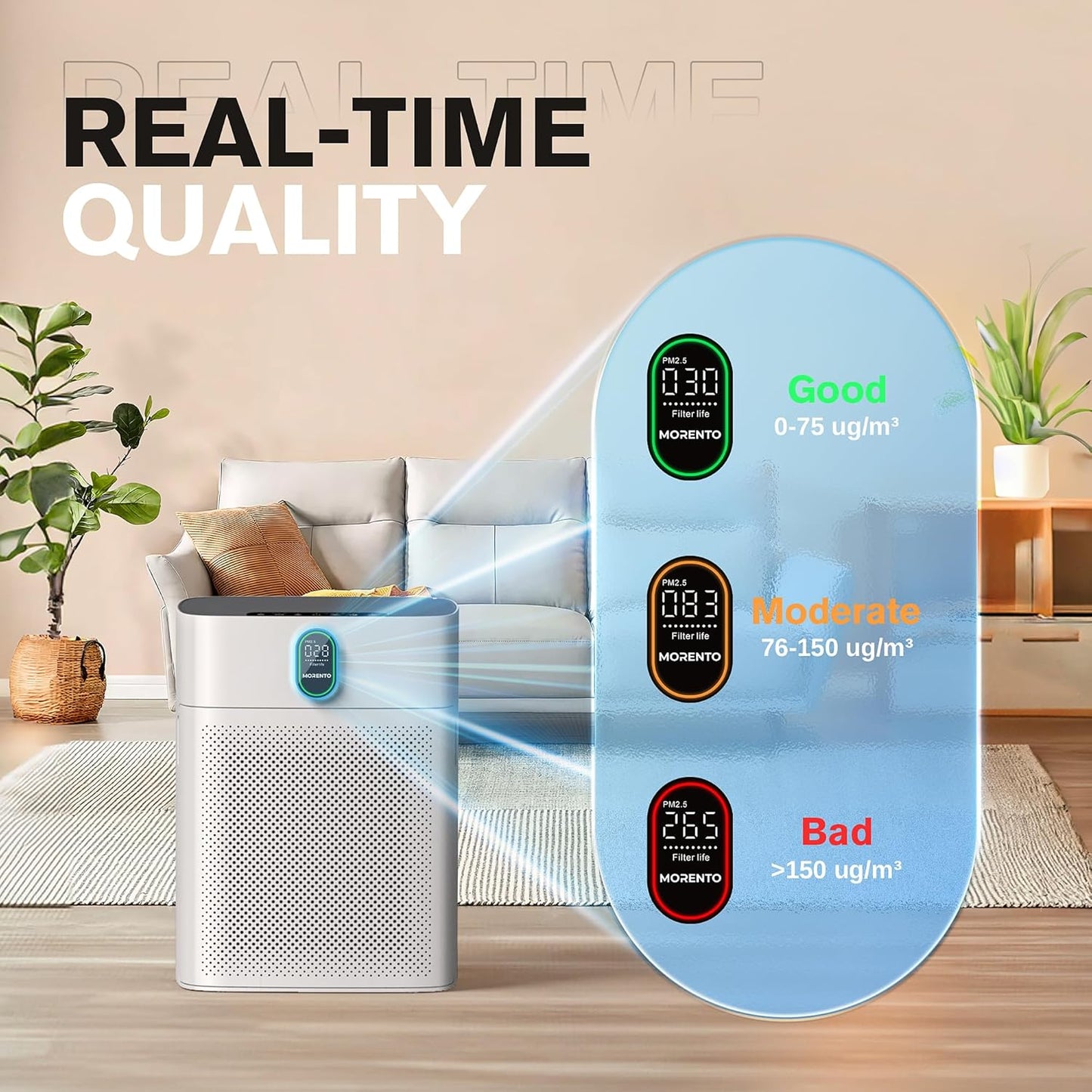 High-Efficiency Air Purifier for Large Rooms up to 1076 Sq Ft with PM 2.5 Display, True HEPA Filter, Dual Air Inlet, 24dB Noise Level, White