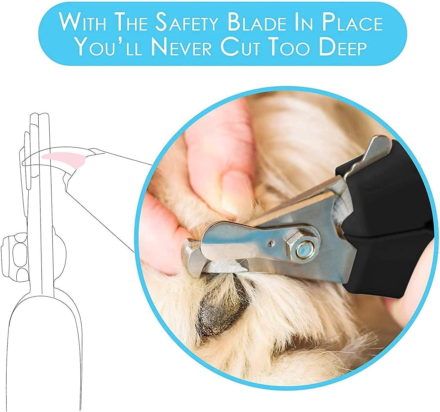 Dog Nail Clippers -Safety Guard, Pet Razor Edge Blades - Free Nail File