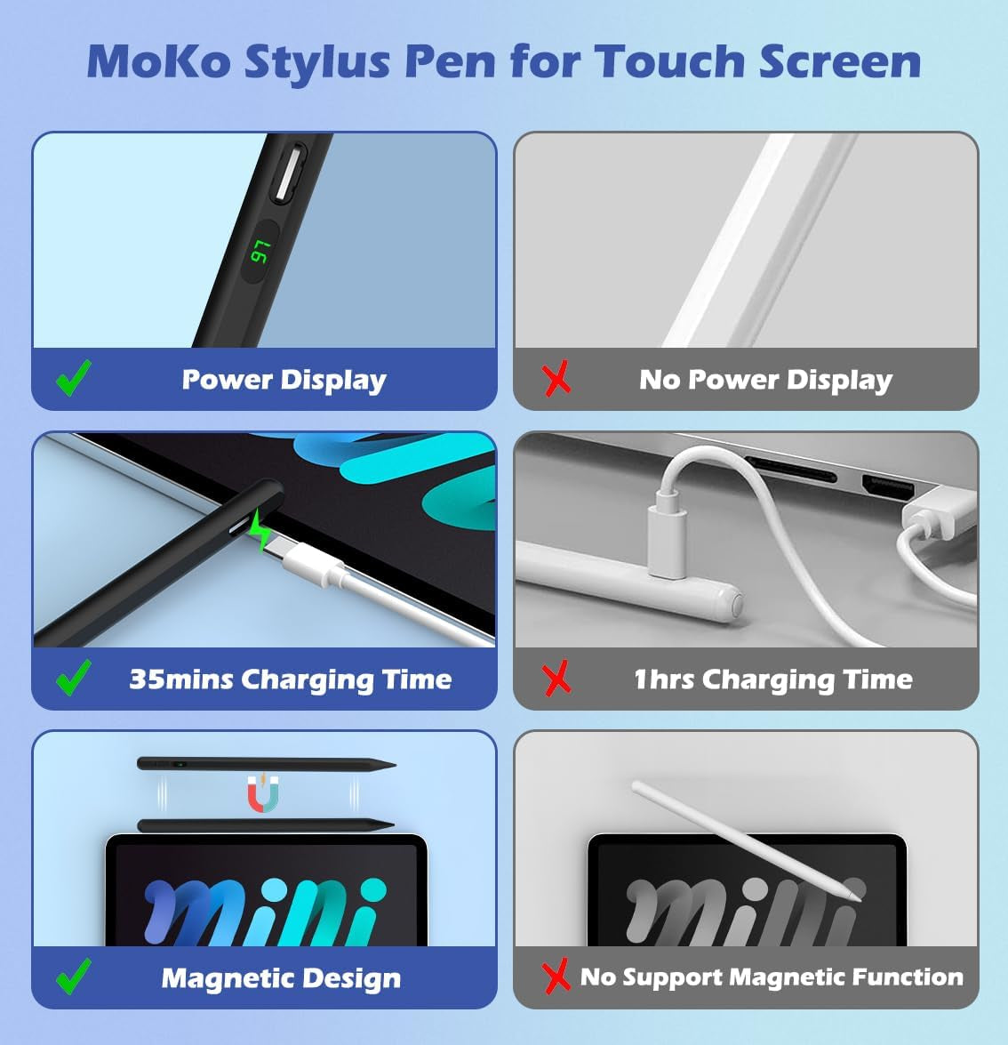 Universal Capacitive Stylus Pen for Touch Screens - Fast Charging Stylus for Apple iPad, iPhone, Samsung, Black