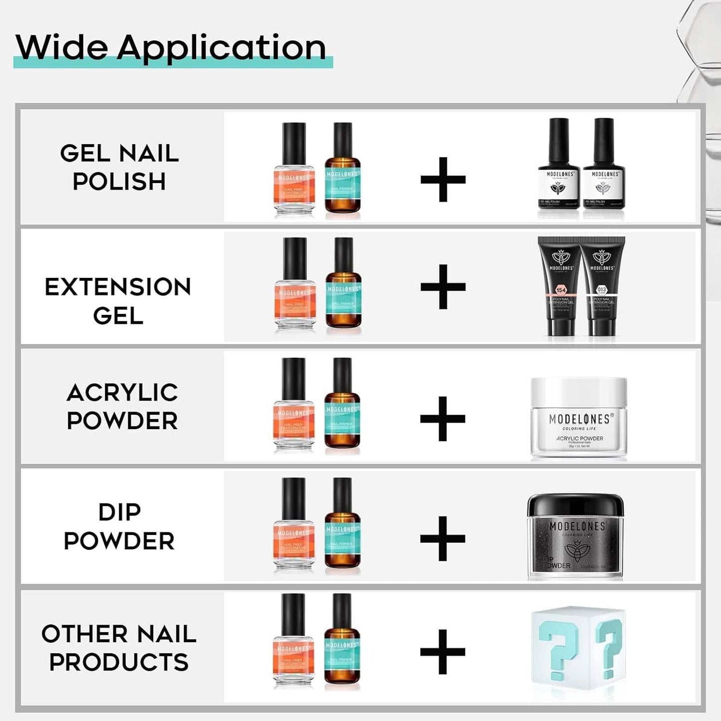 Professional Nail Primer for Natural Nail Preparation and Superior Bonding of Gel Nail Polish - 15ml