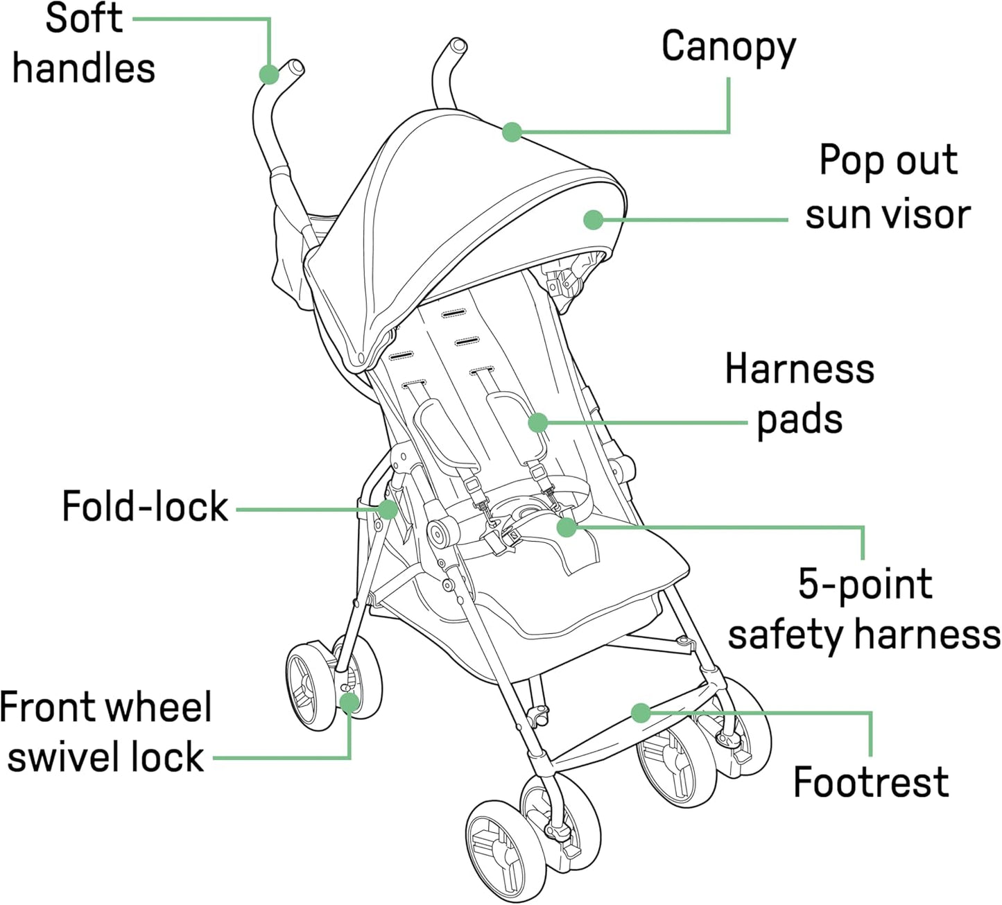 Infant 3D Mini Lightweight Stroller - Compact Fold, Multi-Position Recline, Canopy, Summer Pop-Out Sun Visor - Gray
