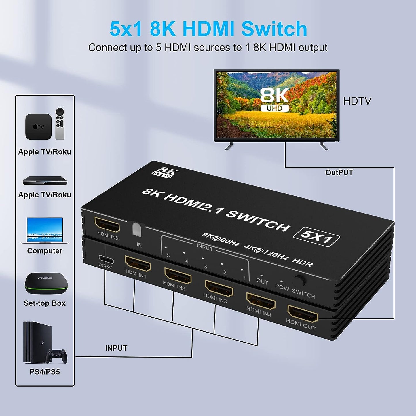 8K HDMI Switcher - 5-Port HDMI Splitter with IR Remote, Supports 8K@60Hz and 4K@120Hz for Xbox, PS4, PC, and TV