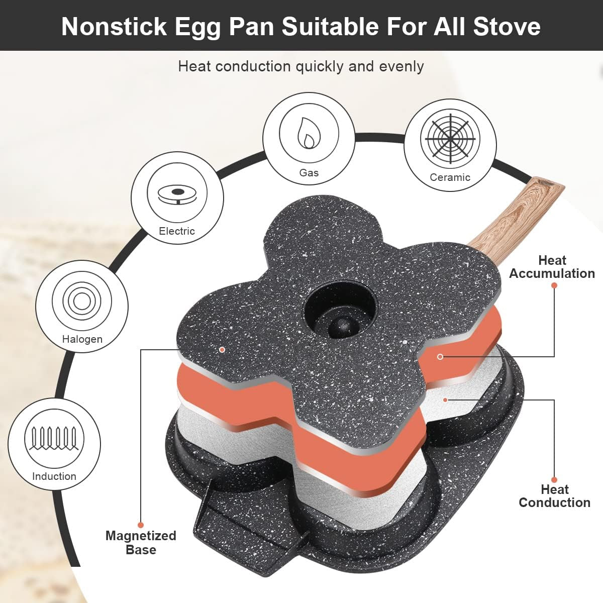 Nonstick Egg Frying Pan with Lid - 4-Cup Aluminium Alloy Pancake Cooker for Gas and Induction Stoves, Black
