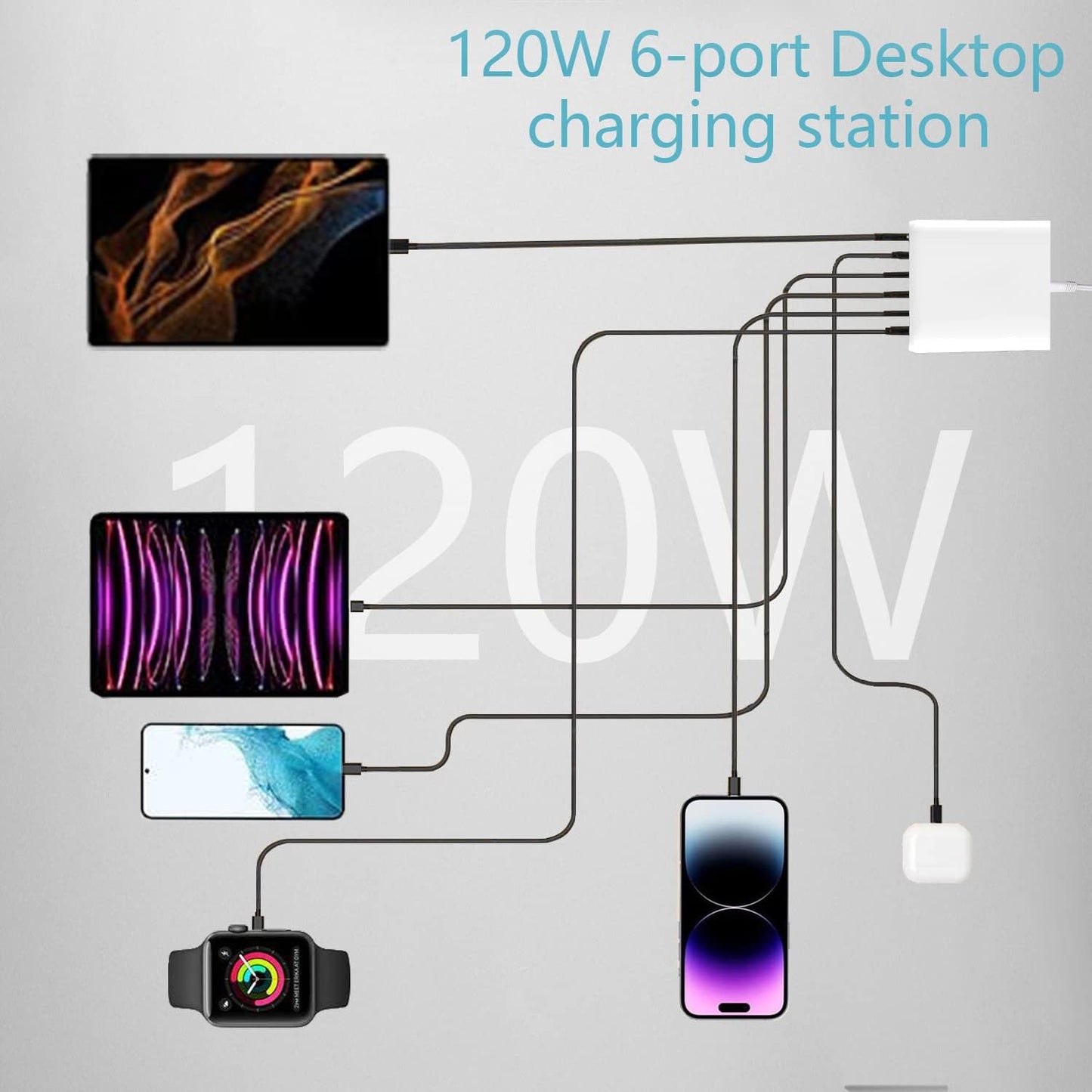 120W USB C Fast Charging Station with 6 Ports, Multiport USB Wall Charger Hub Compatible with iPhone 14/13/12/15, Samsung Galaxy S23/S22/Note, iPad Pro, and Tablets