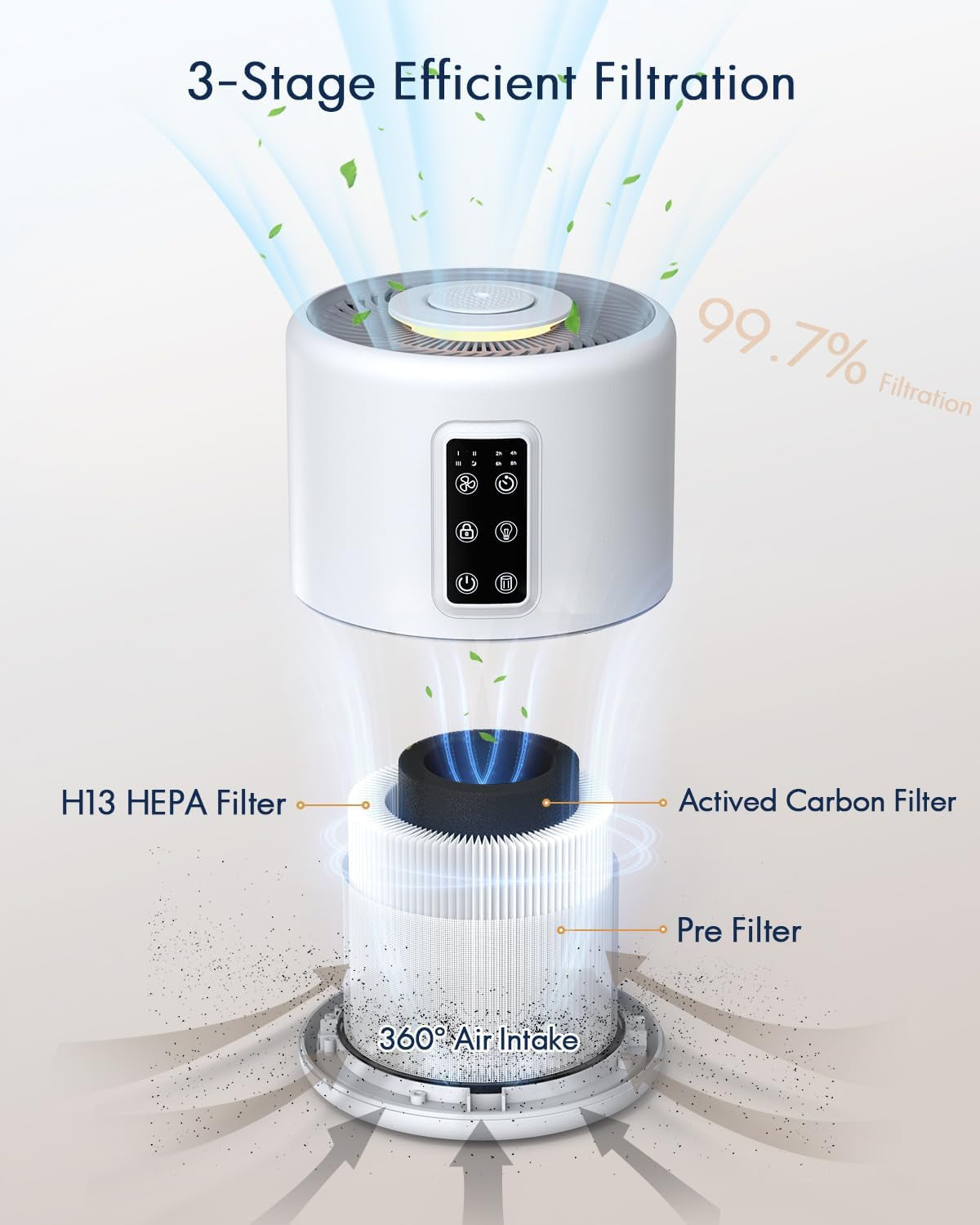 Large Room Air Purifier with H13 True HEPA Filter, Night Light, and Fragrance Sponge - (Covers up to 1076 ft²)