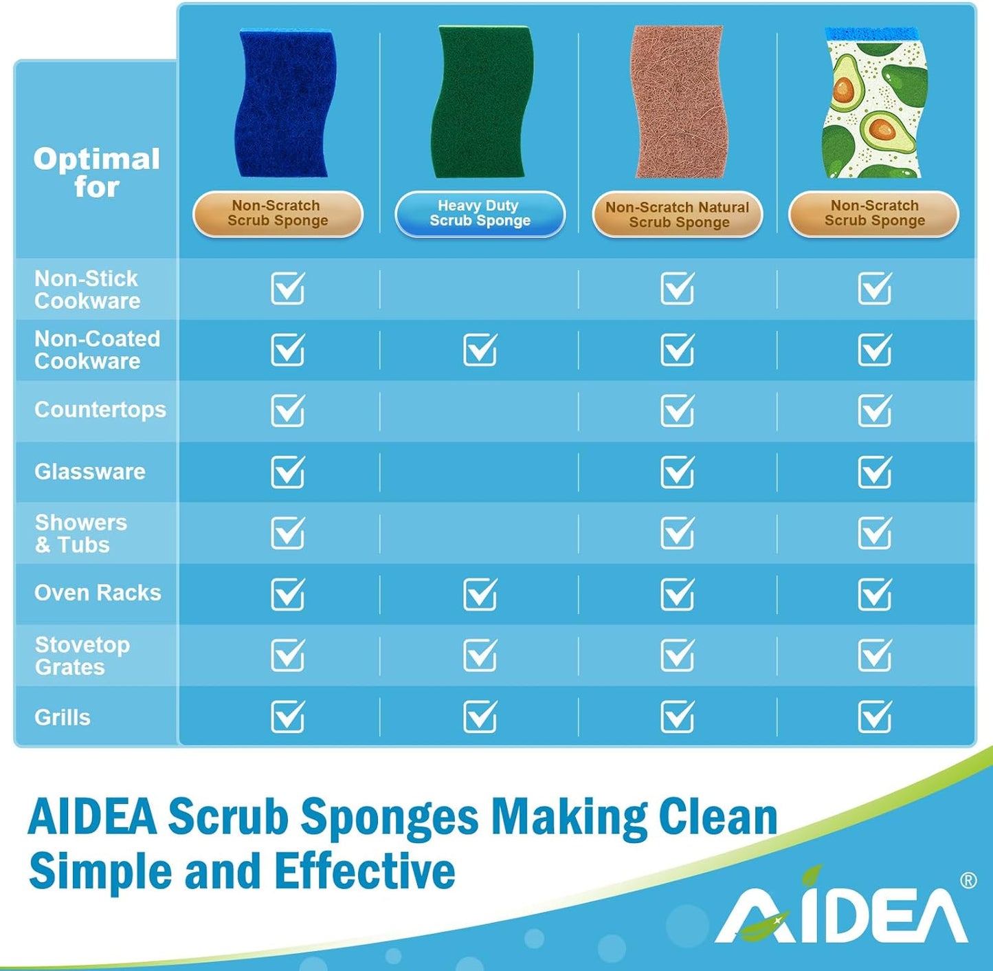 Non-Scratch Scrub Sponges for Kitchen and Household Cleaning - 24 Count, Ideal for Non-Stick Cookware and Dishes, Fast-Cleaning Cellulose Sponges