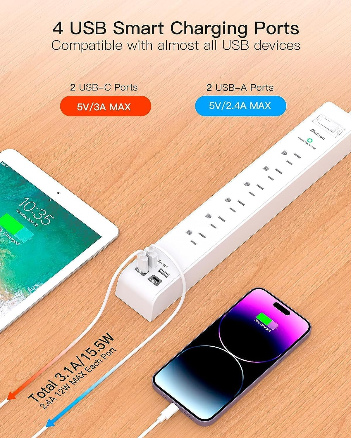 Dual Pack Power Strip - Surge Protector with 6 Outlets and 4 USB Charging Ports, 5Ft Braided Extension Cord, Flat Plug, Overload Protection, Wall Mount for Home and Office Use