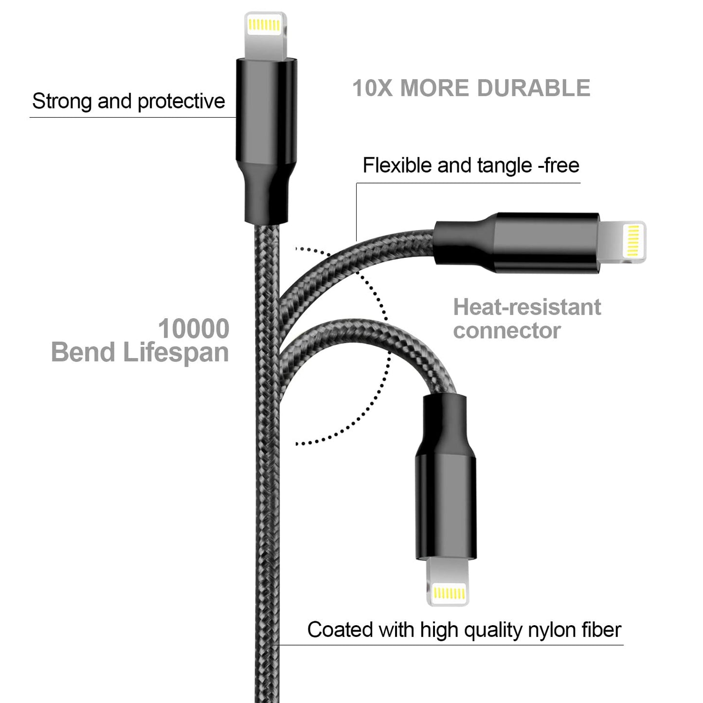 Apple MFi Certified USB Lightning Cable - 5 Pack (3FT, 3FT, 6FT, 6FT, 10FT) Nylon Braided Fast Charging Cords for iPhone 14/13/12/11/X/Max/8/7/6/5/SE/Plus/iPad - Black