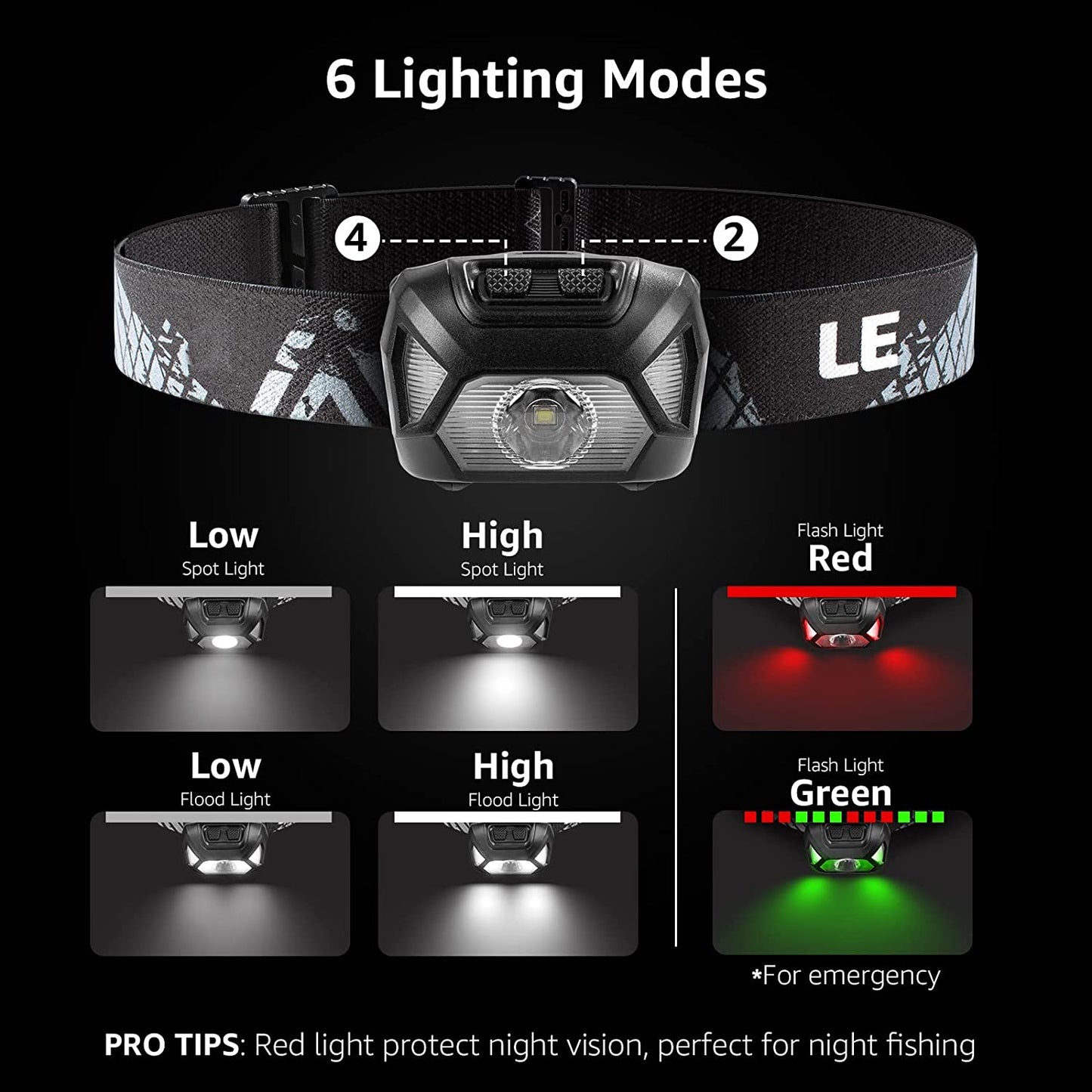 LED Headlamp 2-Pack - 1300 Lux Ultra Bright Battery-Powered Headlight with White and Red Light, 6 Lighting Modes, Lightweight and Waterproof Design