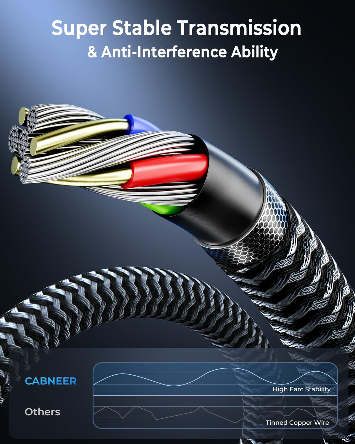 8K HDMI Cable 10 Feet (2-Pack) - 48Gbps High-Speed HDMI 2.1 Braided Cable, Supports 8K@60Hz, 4K@120Hz, HDR, eARC, HDCP 2.2/2.3