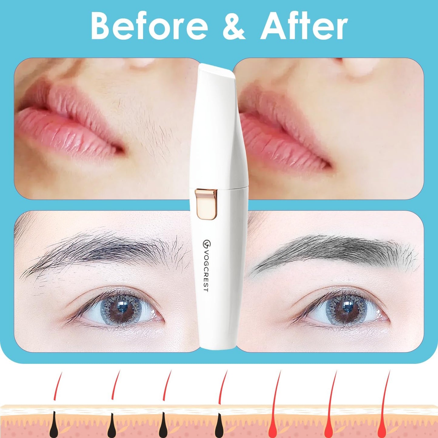 Rechargeable 2-in-1 Eyebrow and Facial Hair Trimmer with Built-In LED Light - Painless Hair Removal for Face, Lips, and Body (White)