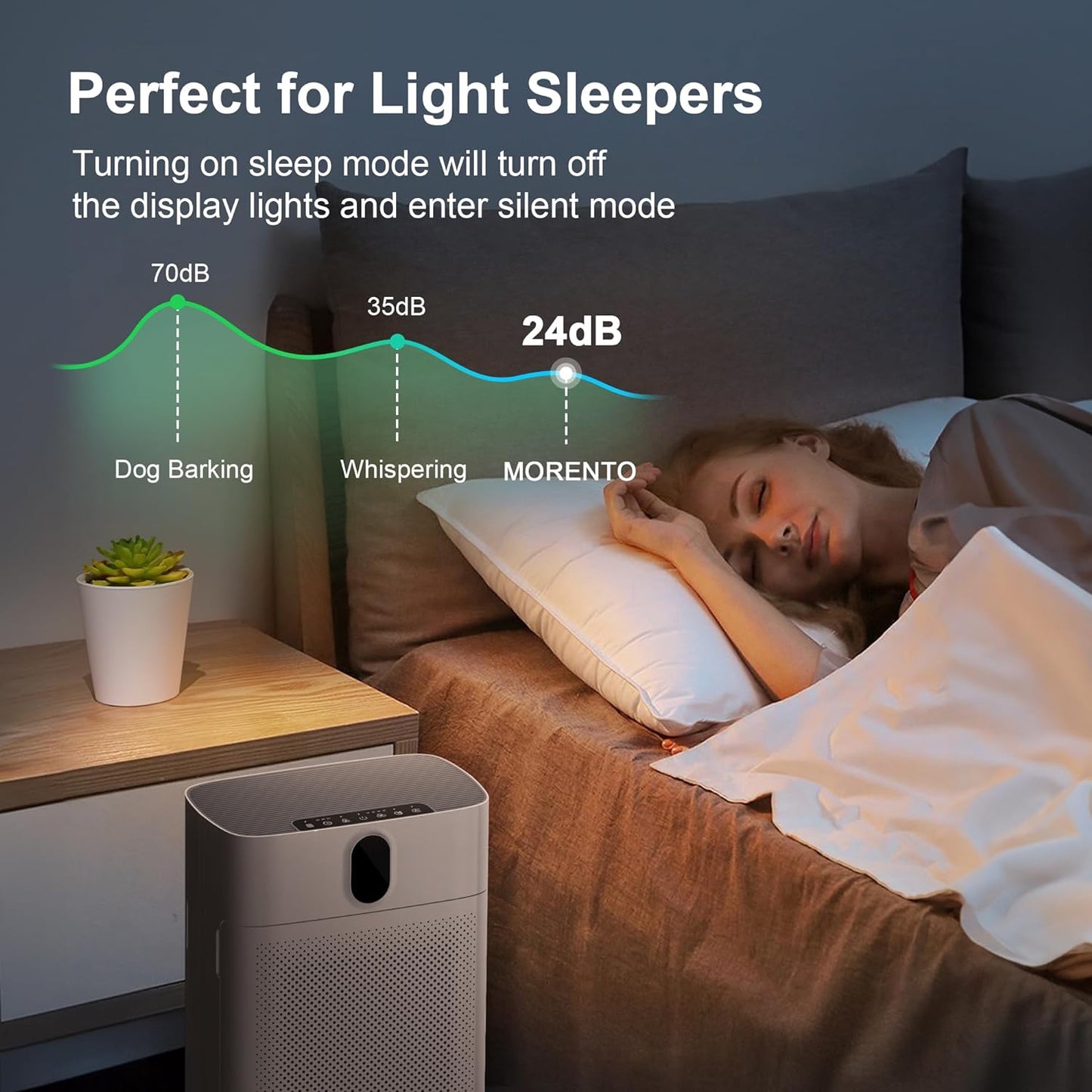 Smart Air Purifier for Large Rooms up to 1076 Sq Ft, Wi-Fi and Alexa Compatible, PM2.5 Air Quality Monitoring, Auto and Quiet Modes (24dB), HEPA Filter (White)