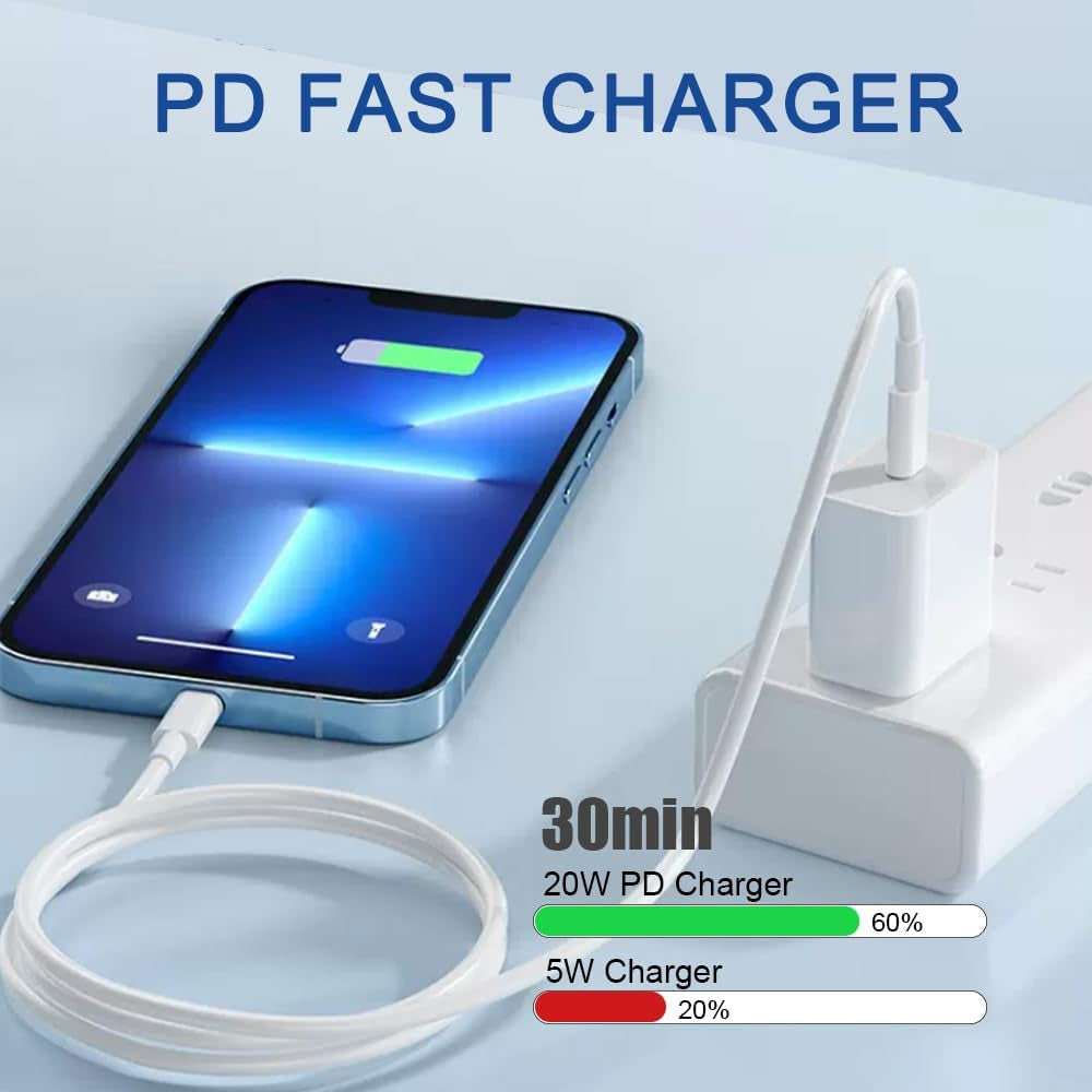 MFi Certified 20W PD Fast Charger - 2-Pack USB-C Wall Charger with Cable, Compatible with iPhone, iPad, and AirPods