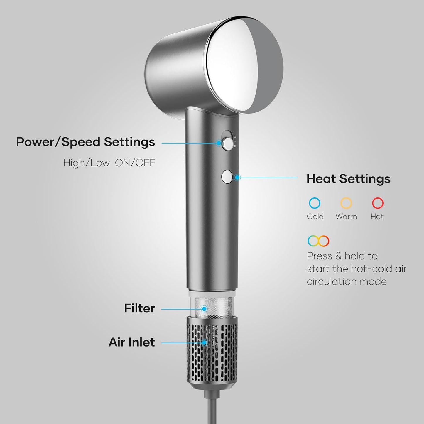Hair Dryer with 110,000 RPM Brushless Motor, 1500W High-Speed Performance, Magnetic Nozzle & Diffuser - (Gray)
