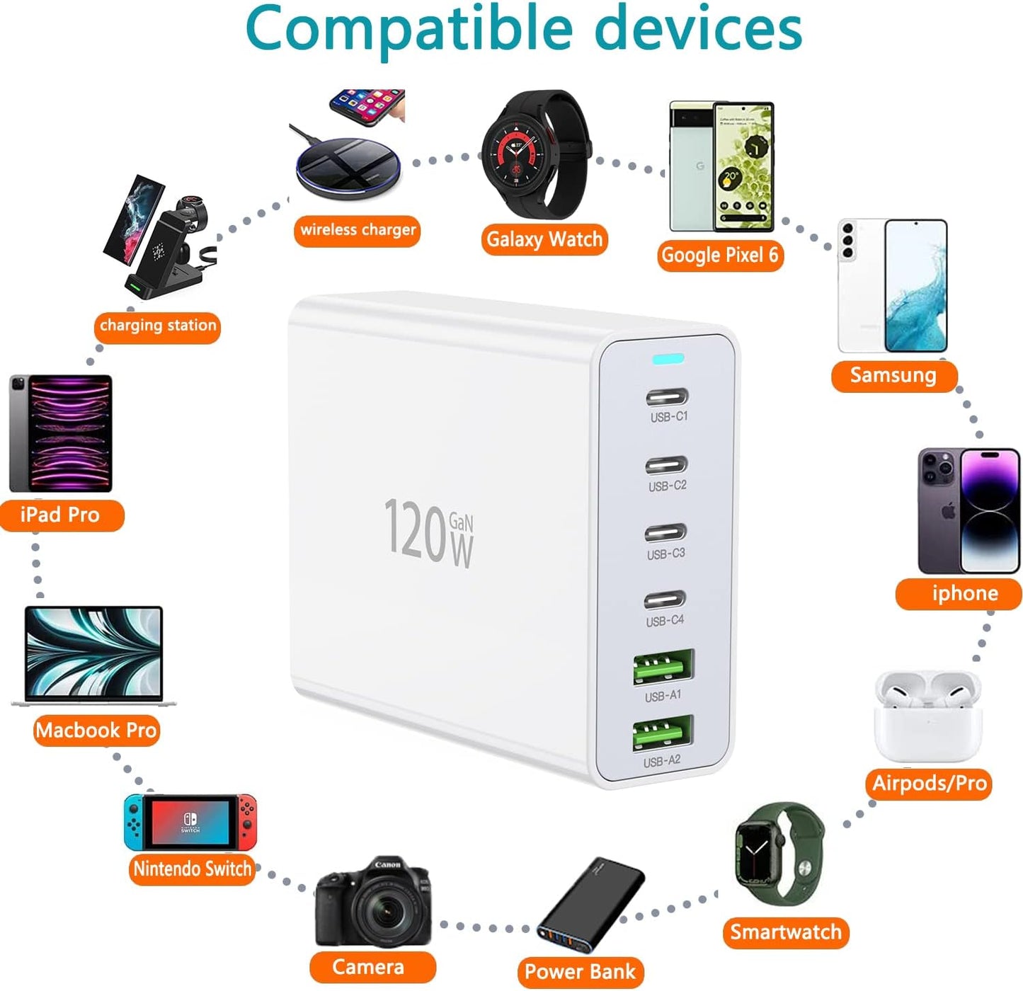 120W USB C Fast Charging Station with 6 Ports, Multiport USB Wall Charger Hub Compatible with iPhone 14/13/12/15, Samsung Galaxy S23/S22/Note, iPad Pro, and Tablets