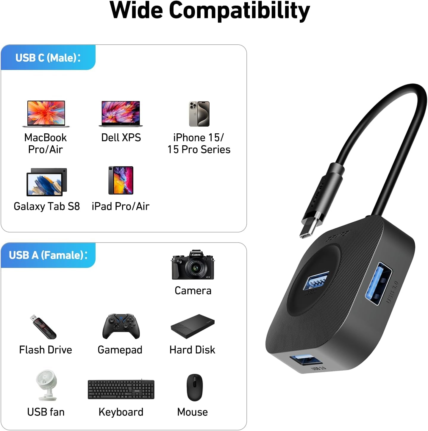 USB C Hub - 4-Port USB 3.0 Splitter - 5Gbps Data Transfer for Type C Devices, Flash Drives, and Mobile HDDs