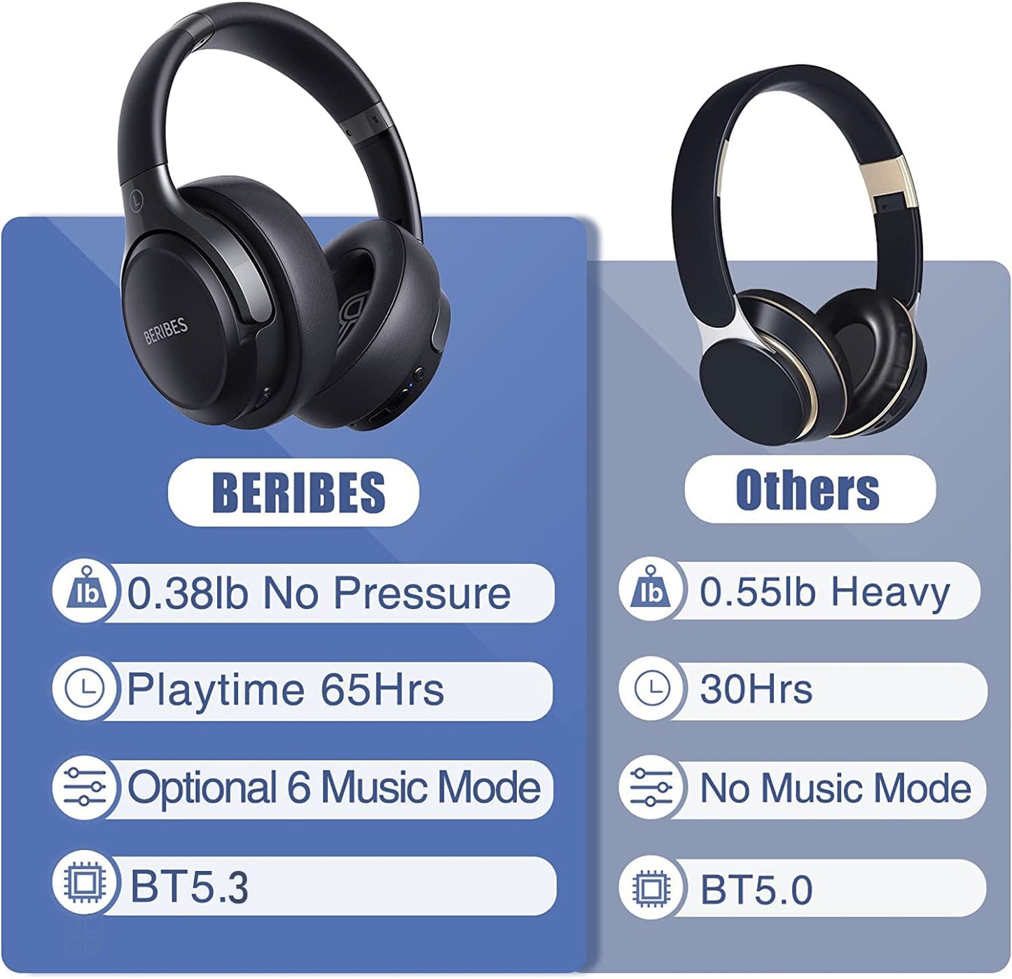 Over-Ear Bluetooth Headphones with 65 Hours Playtime, 6 EQ Modes, Immersive Bass, Hi-Fi Stereo, Foldable Design, and Built-In HD Microphone for Mobile and PC Use