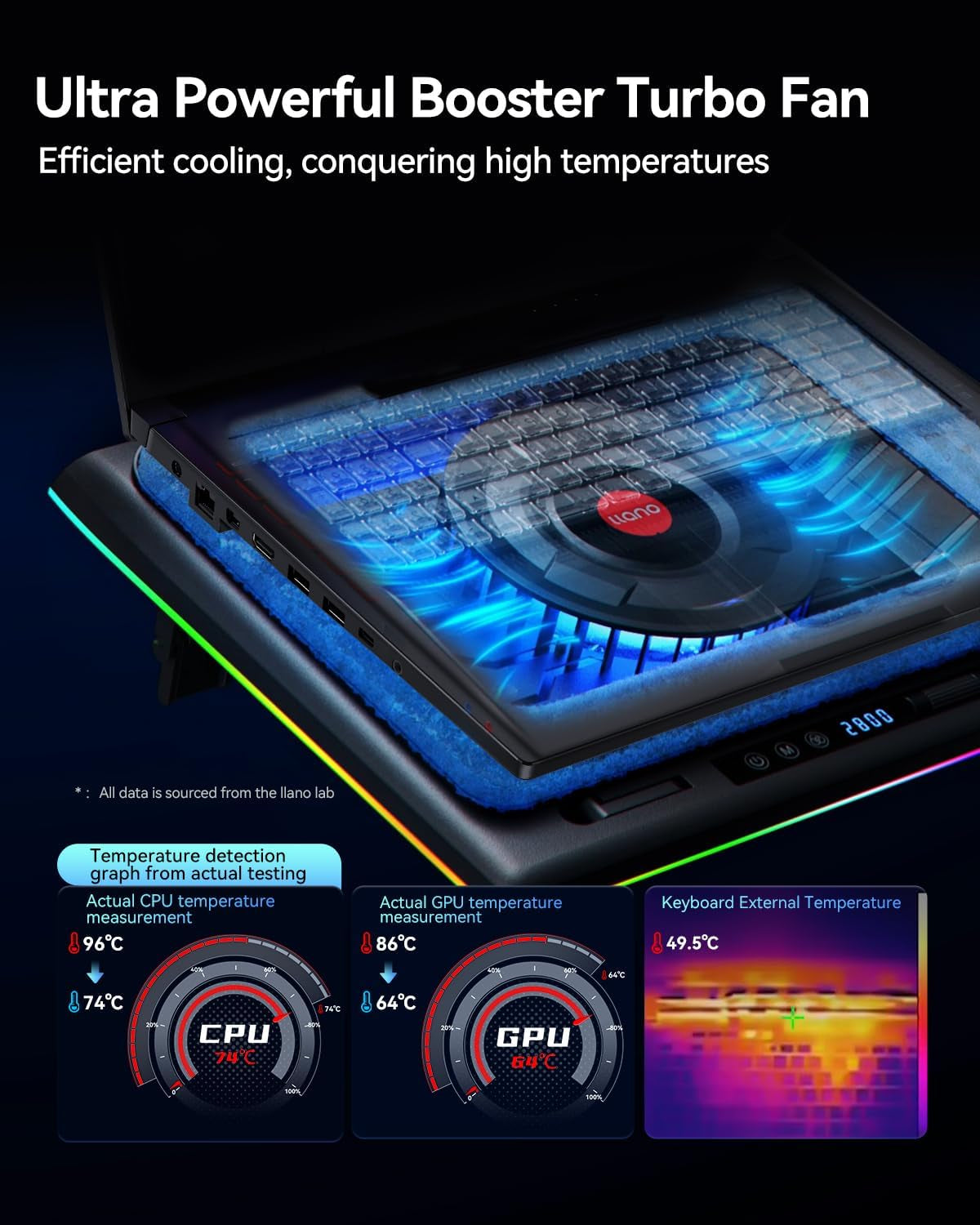 RGB Laptop Cooling Pad with Powerful Turbofan, Gaming Laptop Cooler Radiator. Infinitely Variable Speed, Touch Control, LCD Screen, 3-Port USB Hub, Seal Foam, Rapid Cooling Laptop 15-19In