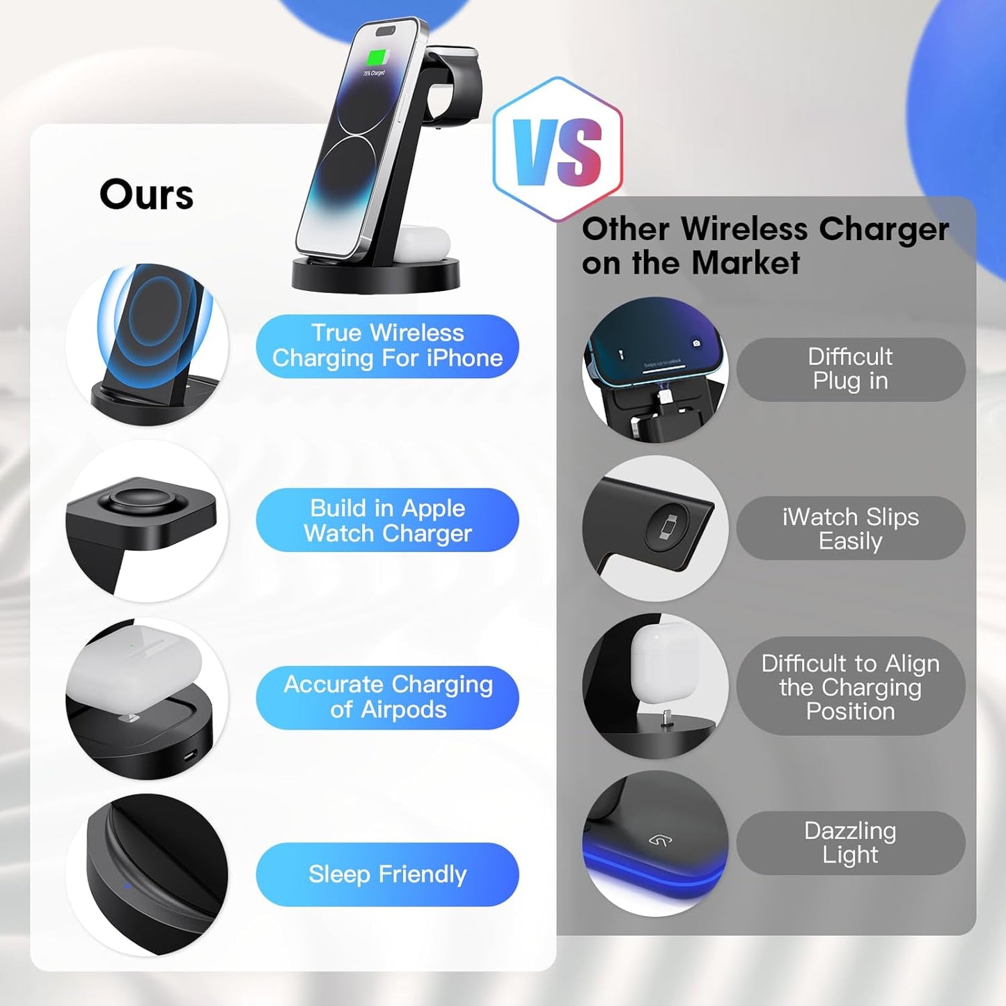 3-in-1 Wireless Charging Station for iPhone, Apple Watch, and AirPods - Compatible with iPhone 16, 15, 14, 13, 12, 11, X, Pro Max