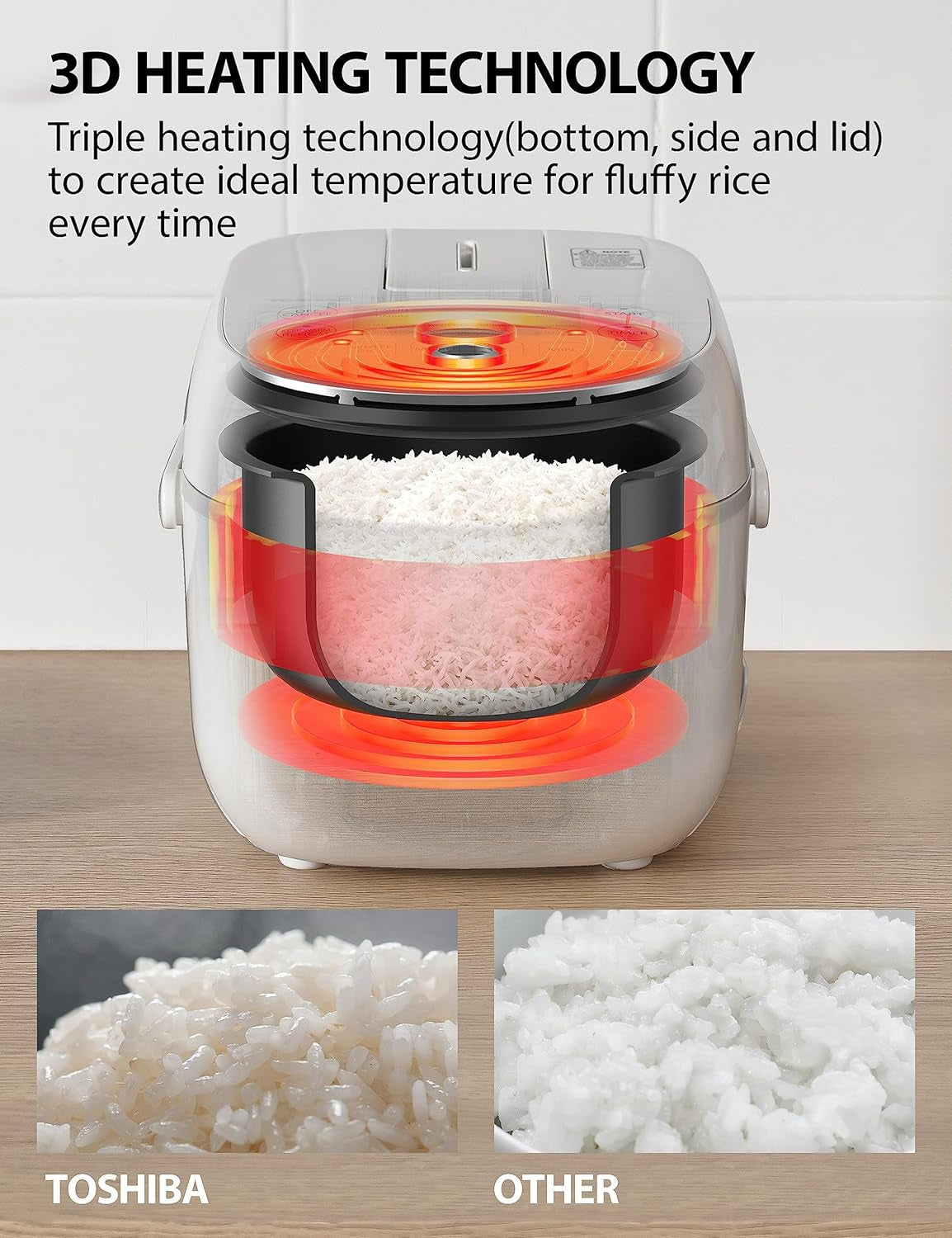 Rice Cooker Small 3 Cup Uncooked – LCD Display with 8 Cooking Functions, Fuzzy Logic Technology, Delay Timer. Auto Keep Warm, Non-Stick Inner Pot, White