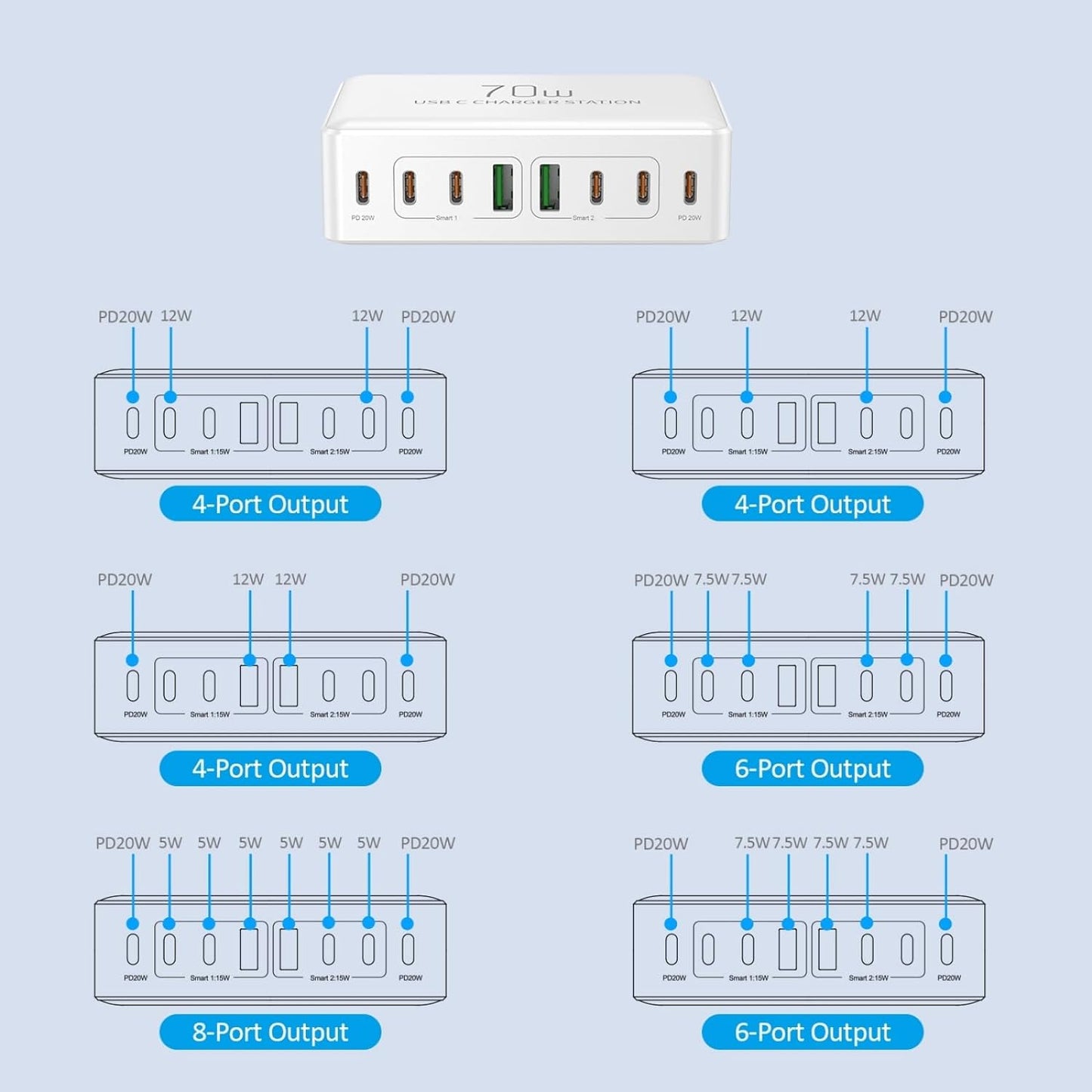 70W Multiport USB-C Charging Station with PD3.0 Fast Charge Port - Smart Power Adapter for iPhone, iPad, Samsung, and More