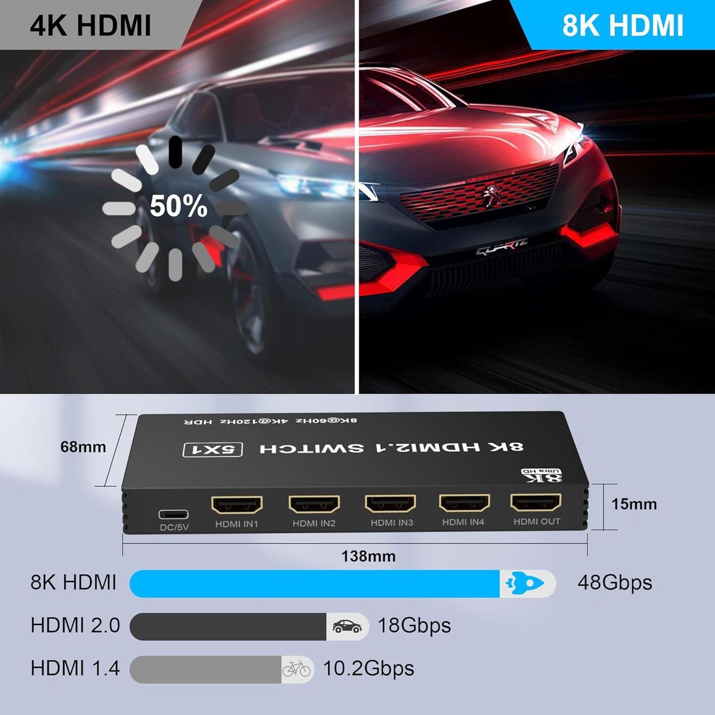 8K HDMI Switcher - 5-Port HDMI Splitter with IR Remote, Supports 8K@60Hz and 4K@120Hz for Xbox, PS4, PC, and TV