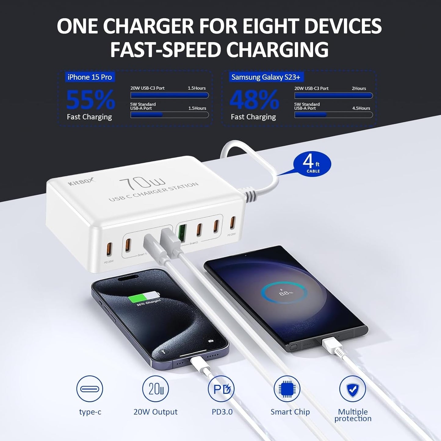 70W Multiport USB-C Charging Station with PD3.0 Fast Charge Port - Smart Power Adapter for iPhone, iPad, Samsung, and More
