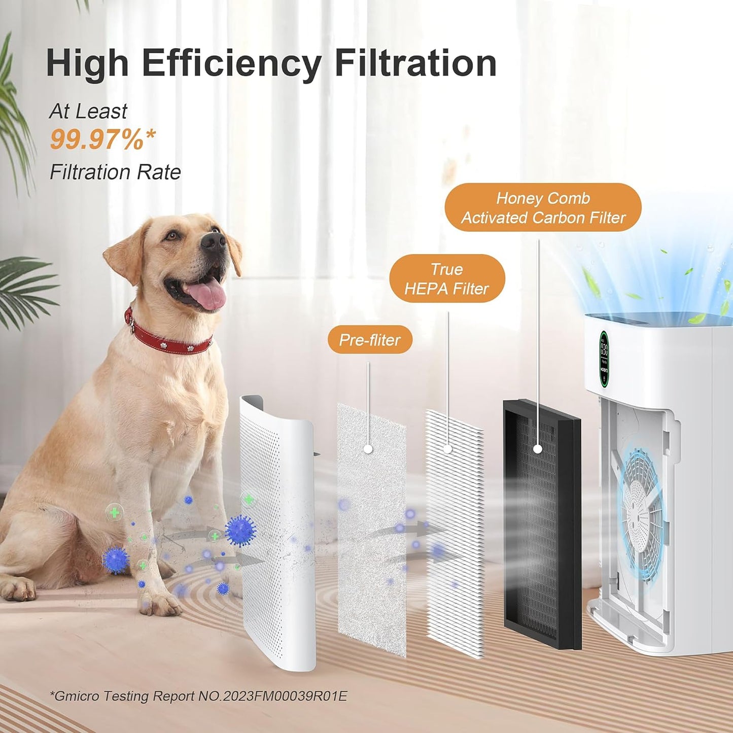 Smart Air Purifier for Large Rooms up to 1076 Sq Ft, Wi-Fi and Alexa Compatible, PM2.5 Air Quality Monitoring, Auto and Quiet Modes (24dB), HEPA Filter (White)