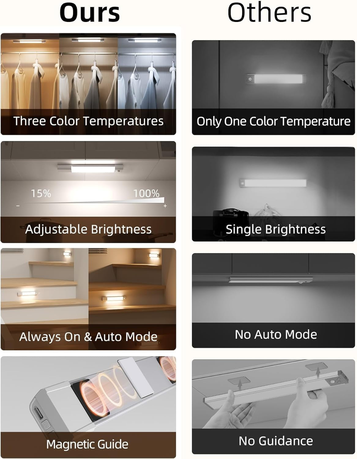 Closet Lights, 30 LED Rechargeable under Cabinet Lighting Wireless, 3 Color Temps under Cabinet Lights, Dimmer Motion Sensor Light Indoor for Kitchen, Cabinet, Bedroom, Wardrobe (3 Pcs)
