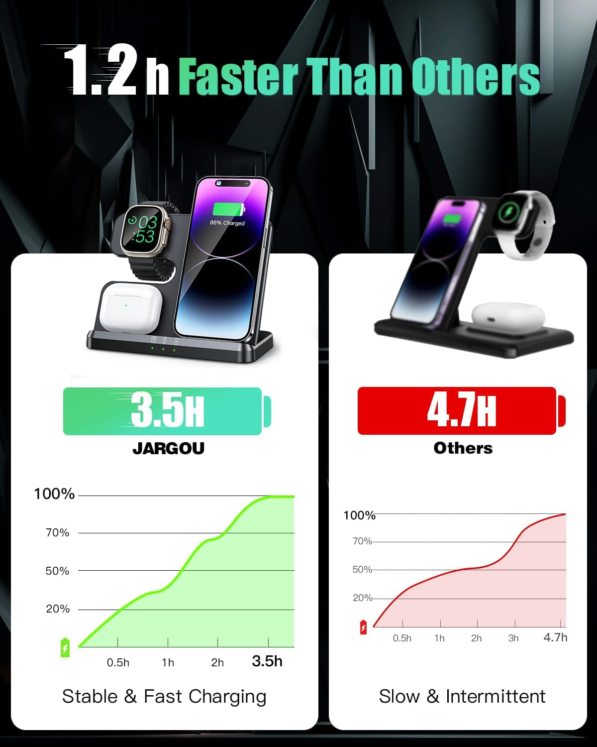 3-in-1 Wireless Charging Station for Apple Devices - Compatible with iPhone 16/15/14/13/12/11/X/8, Apple Watch, and AirPods Pro/3/4