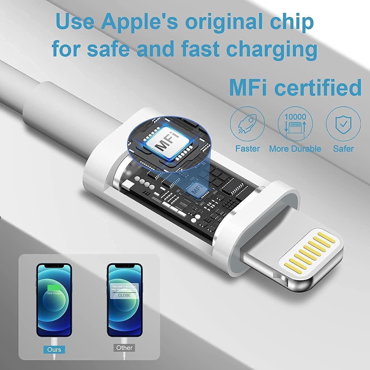 Apple MFi Certified 20W Fast Charger - Dual Pack Type C Wall Charger with 6Ft USB C to Lightning Cables for iPhone 14/13/12/11 Pro/Pro Max/Xs Max/Xr/X/iPad/AirPods Pro