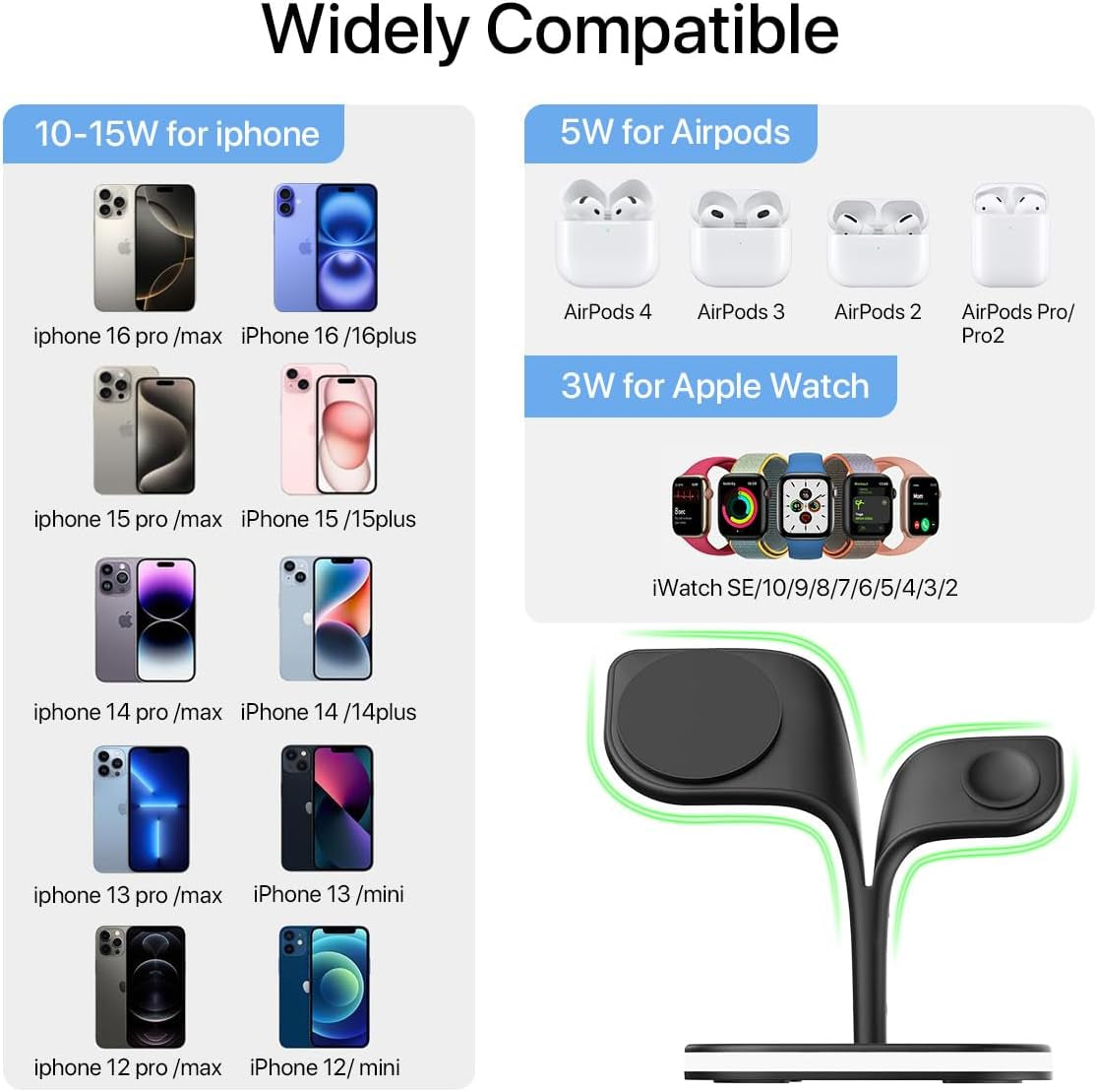 Wireless Charging Station for MagSafe-Compatible Devices - Multi-Device Charger for iPhone, iWatch Series, AirPods Pro - LED Indicator and Adapter (Black)