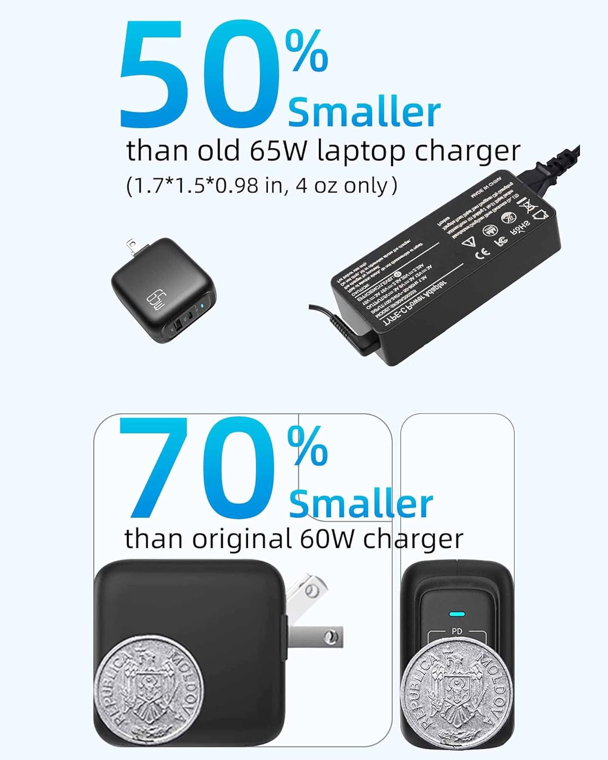 65W/45W USB-C GaN PD PPS Fast Charger 