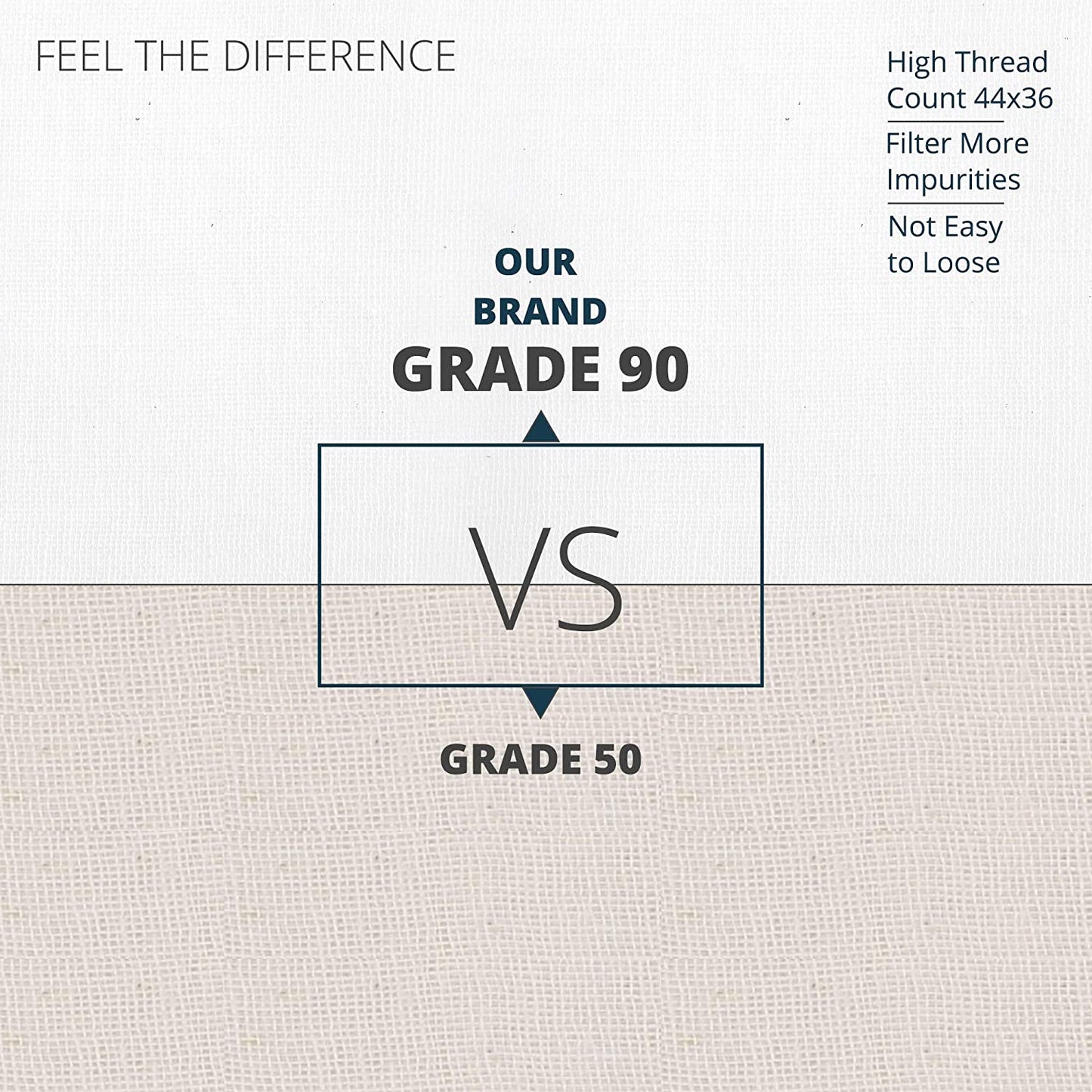Premium Grade 90 Cheesecloth - 100% Pure Unbleached Cotton, Reusable Ultra Fine Fabric for Straining and Butter Muslin, 9 Sq ft