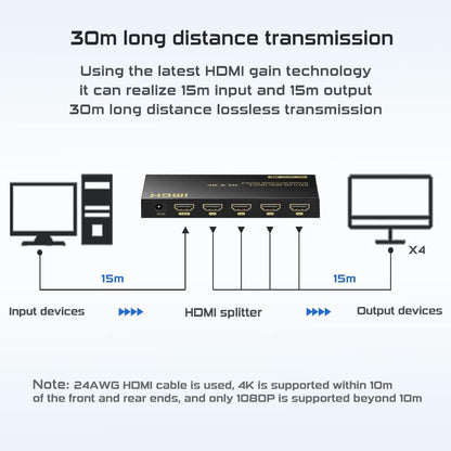 4K HDMI Splitter 1x4 - Supports 4K 60Hz, Full HD 1080P, and 3D, Compatible with Xbox, PS3/4, Roku, and Blu-Ray Players
