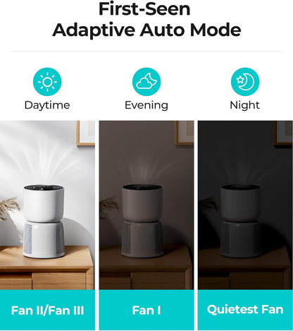 Ultra Quiet HEPA Air Purifier for Bedrooms and Home Offices (215 Ft²) - 22dB Sleep Mode, Night Light, Auto Mode, Washable Filter