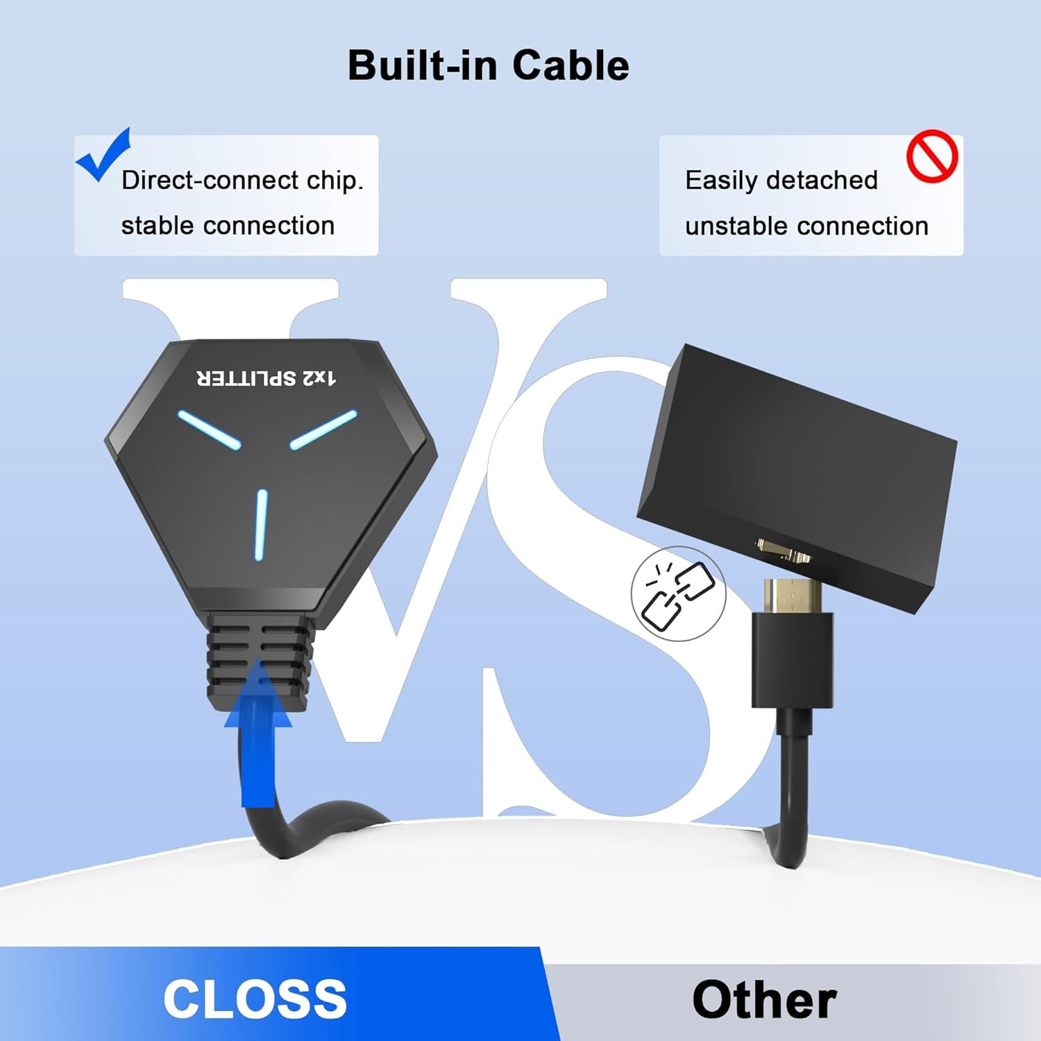 HDMI Splitter 1x2 for Dual Monitor Duplication, Supports Full HD 4K@30Hz and 1080P, Compatible with Xbox, PS4, PS5, TV, Projector, and Computer