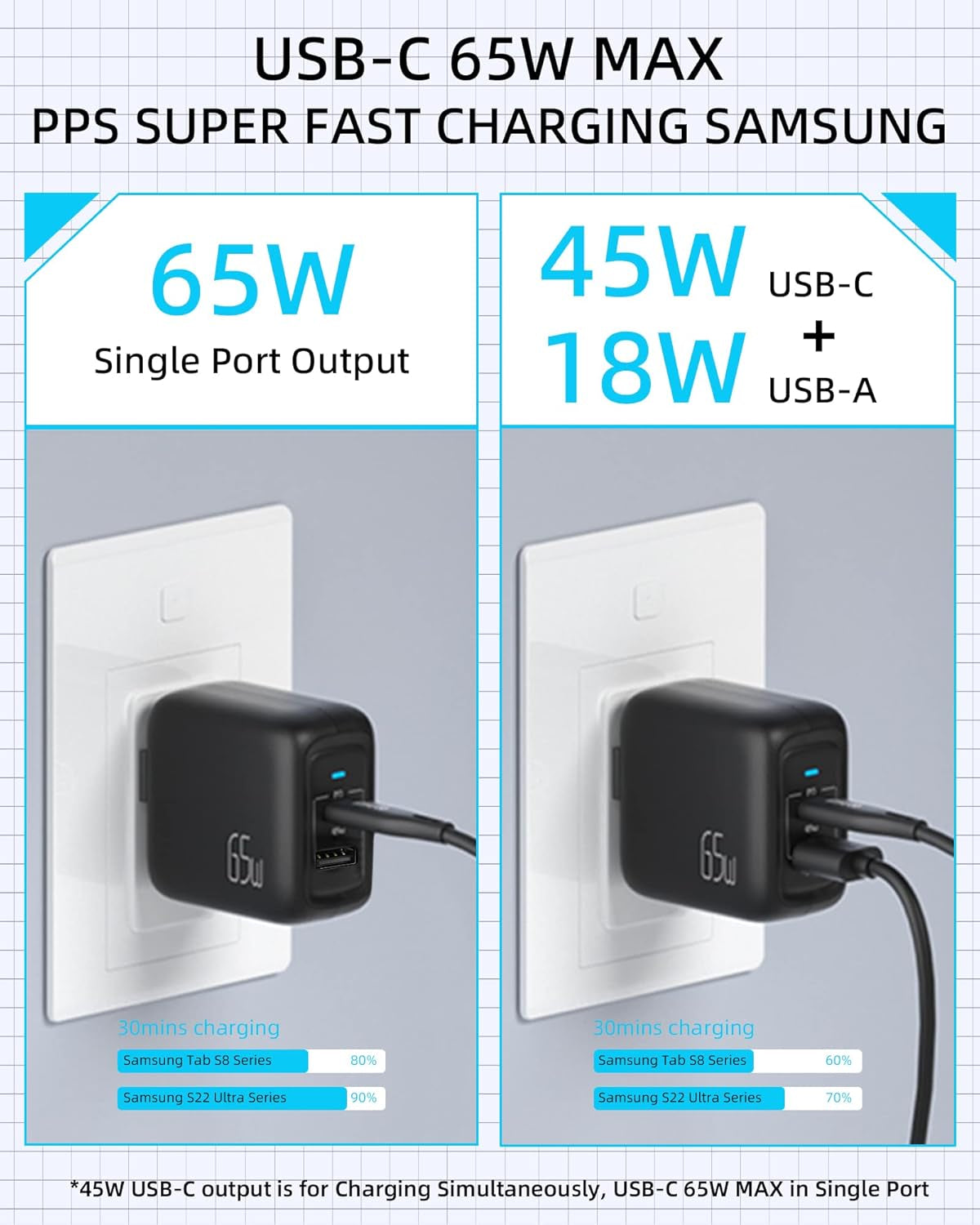 65W/45W USB-C GaN PD PPS Fast Charger 