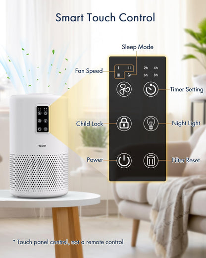 Large Room Air Purifier with H13 True HEPA Filter, Night Light, and Fragrance Sponge - (Covers up to 1076 ft²)