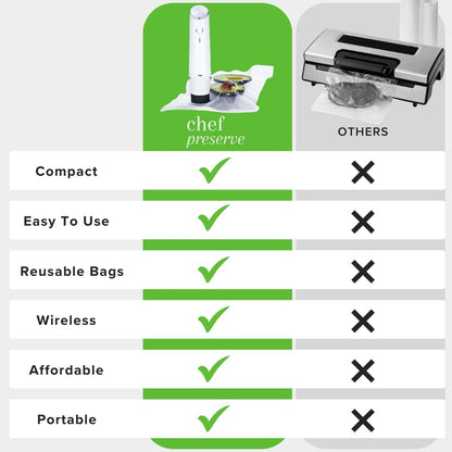 Vacuum Sealer (Vacuum Sealer + 20 Bags)